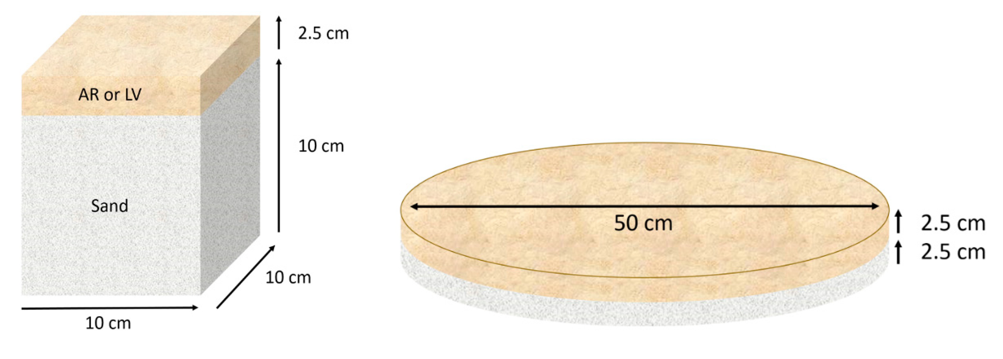 Land 09 00503 g007 Land 09 00503 g007