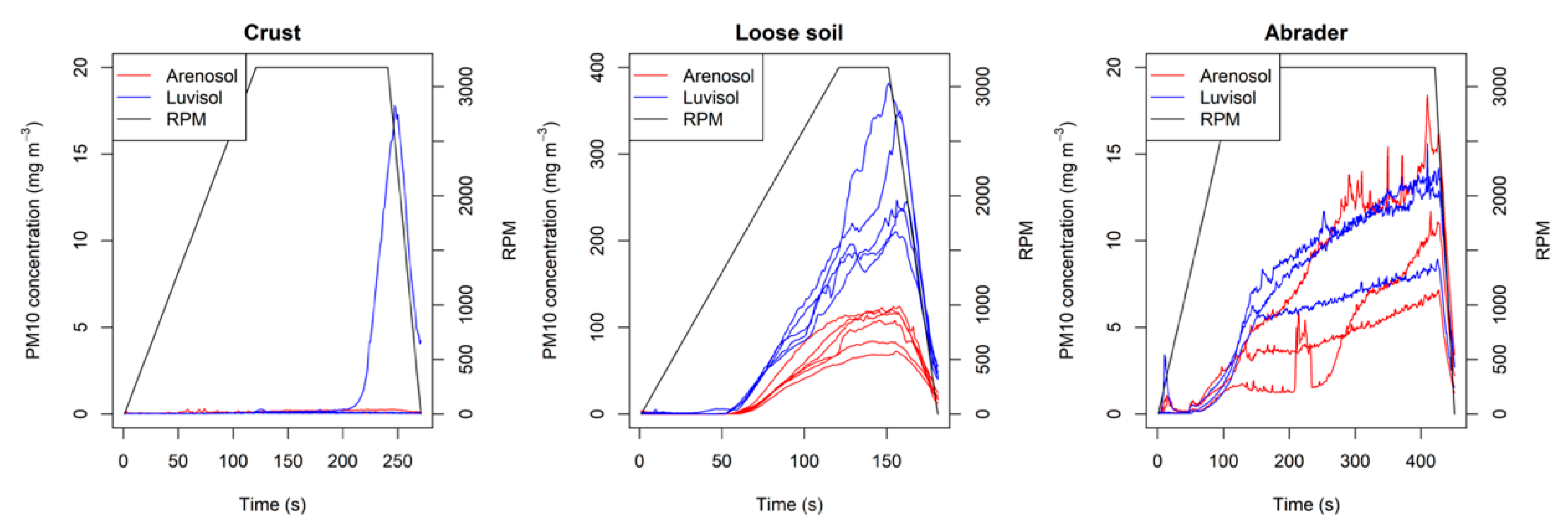 Land 09 00503 g011 Land 09 00503 g011