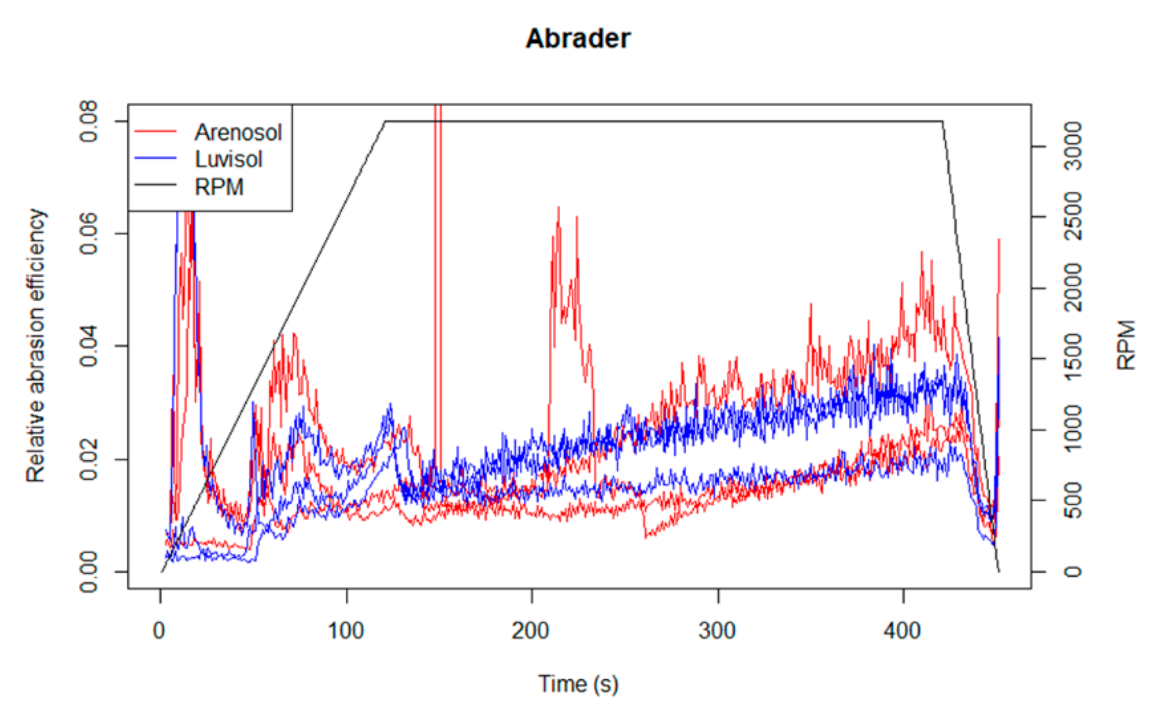 Land 09 00503 g013 Land 09 00503 g013