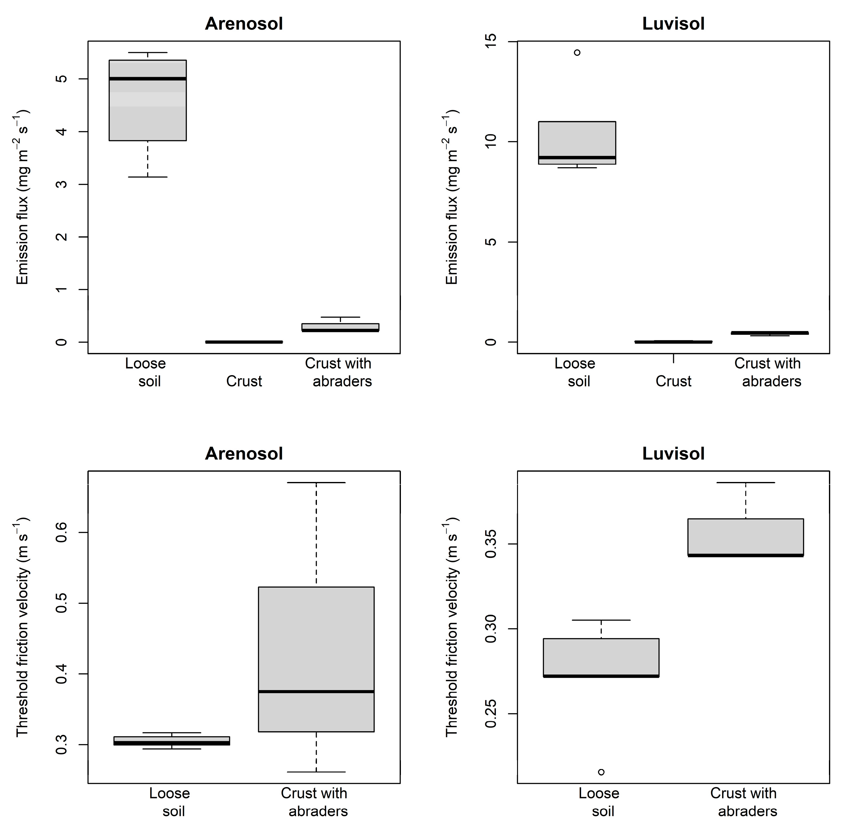 Land 09 00503 g014 Land 09 00503 g014