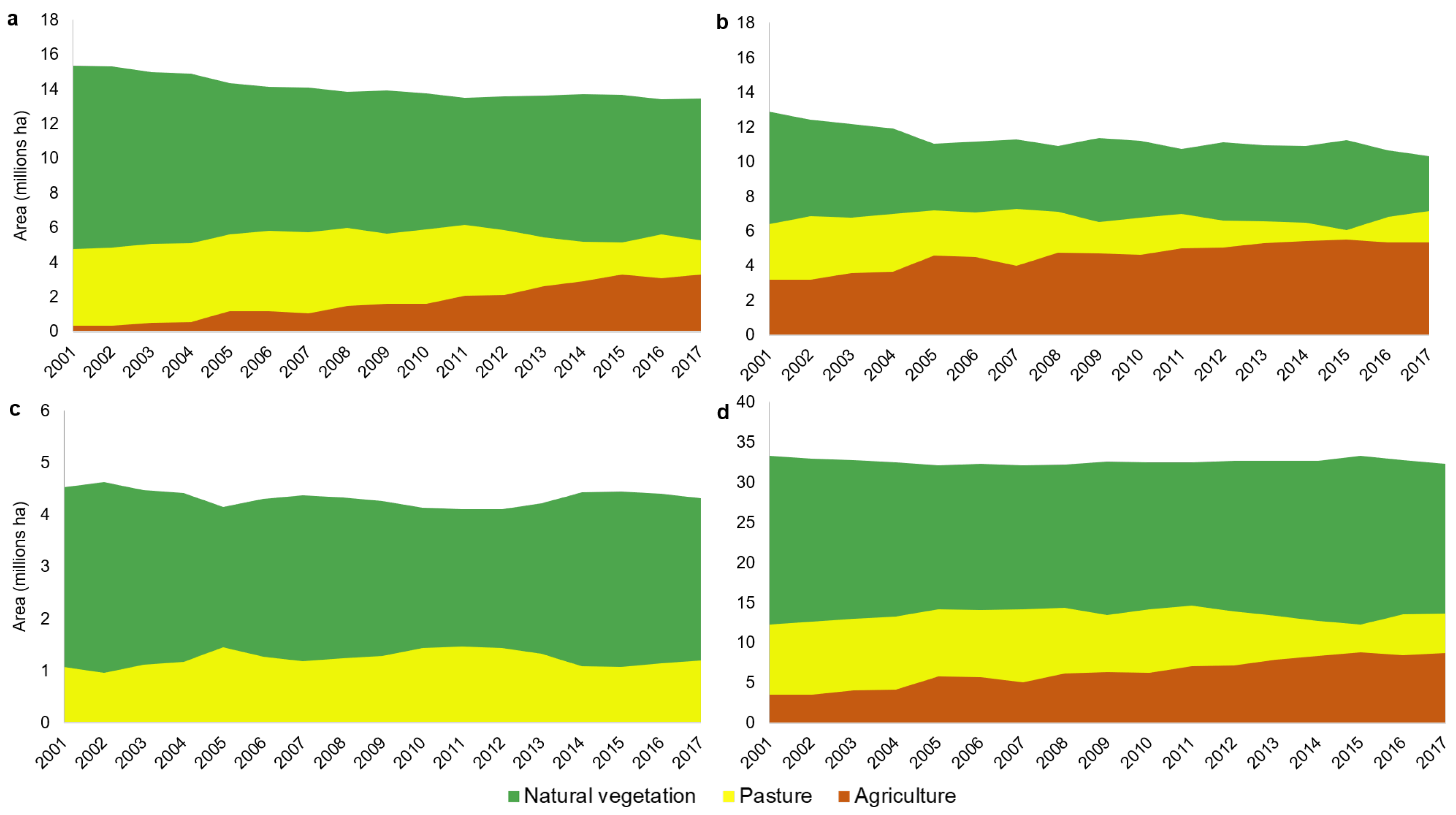 Land 09 00506 g003 Land 09 00506 g003