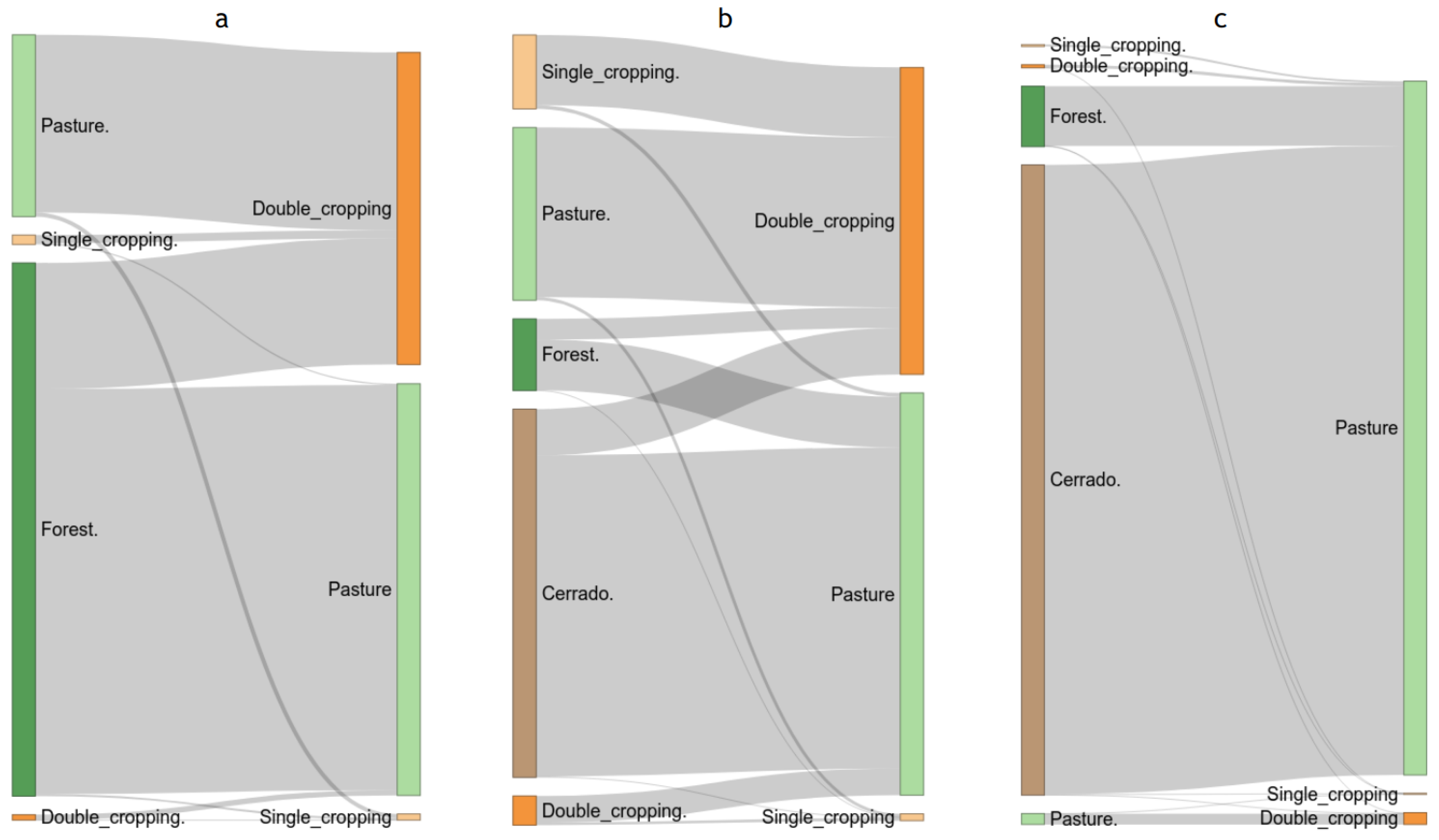 Land 09 00506 g004 Land 09 00506 g004
