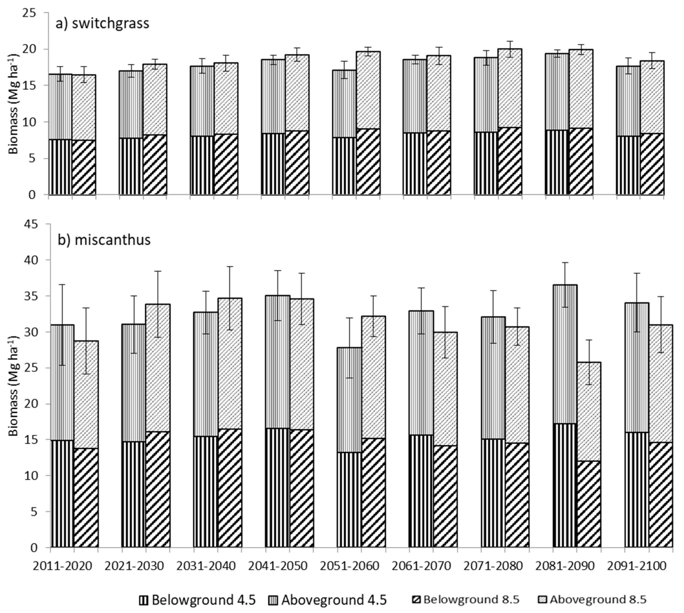 Land 09 00509 g003 Land 09 00509 g003