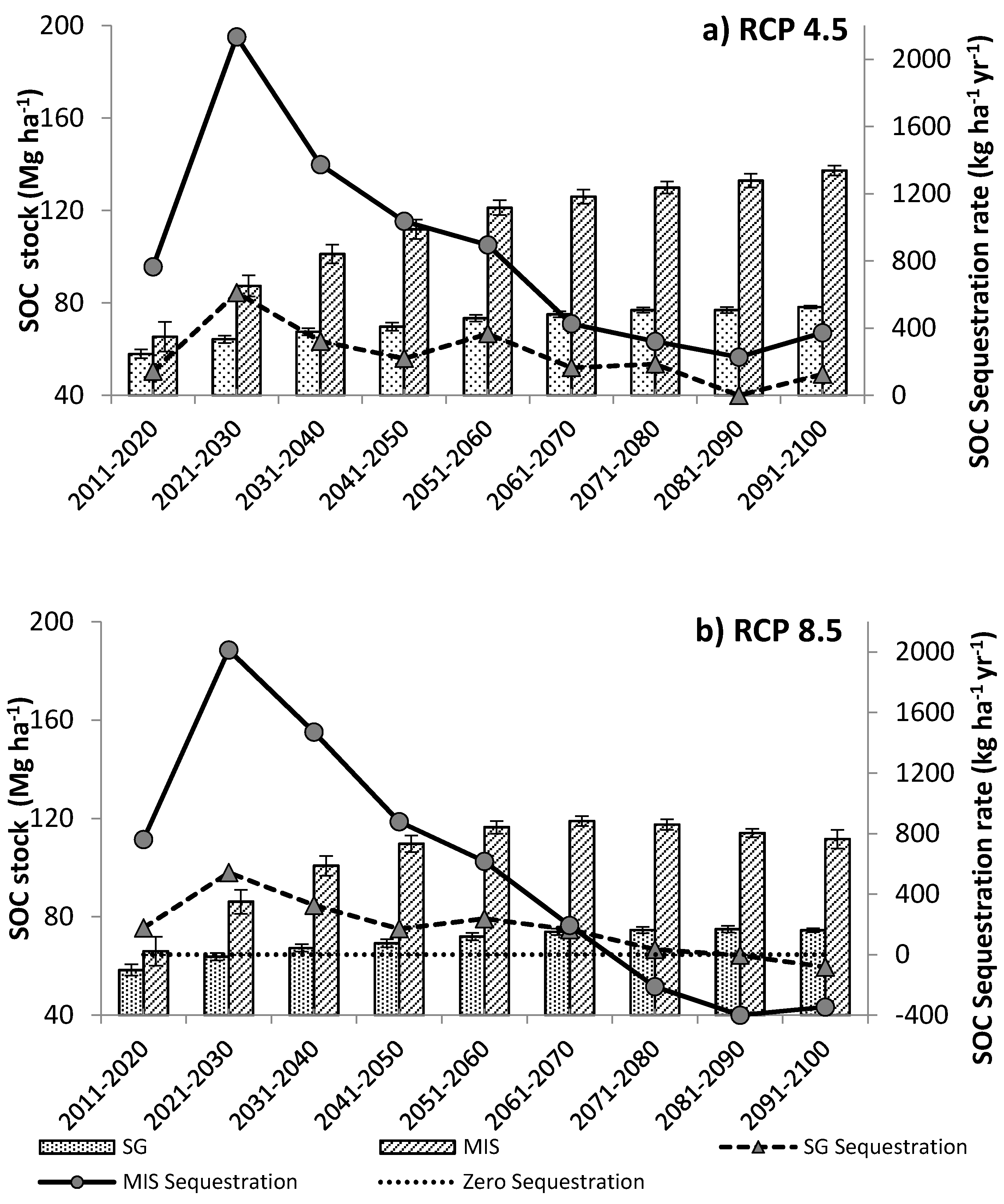 Land 09 00509 g004 Land 09 00509 g004