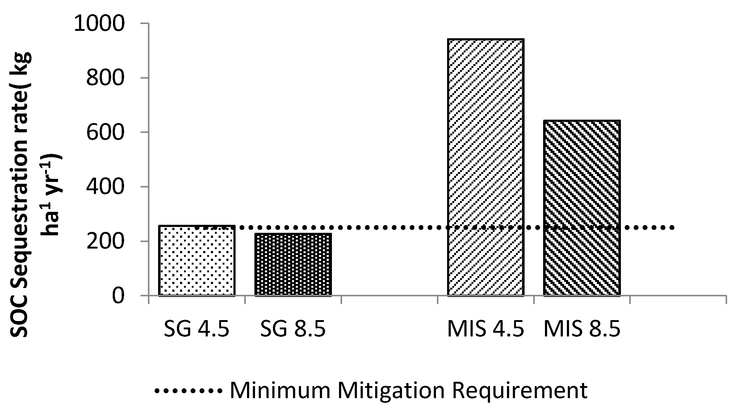 Land 09 00509 g005 Land 09 00509 g005