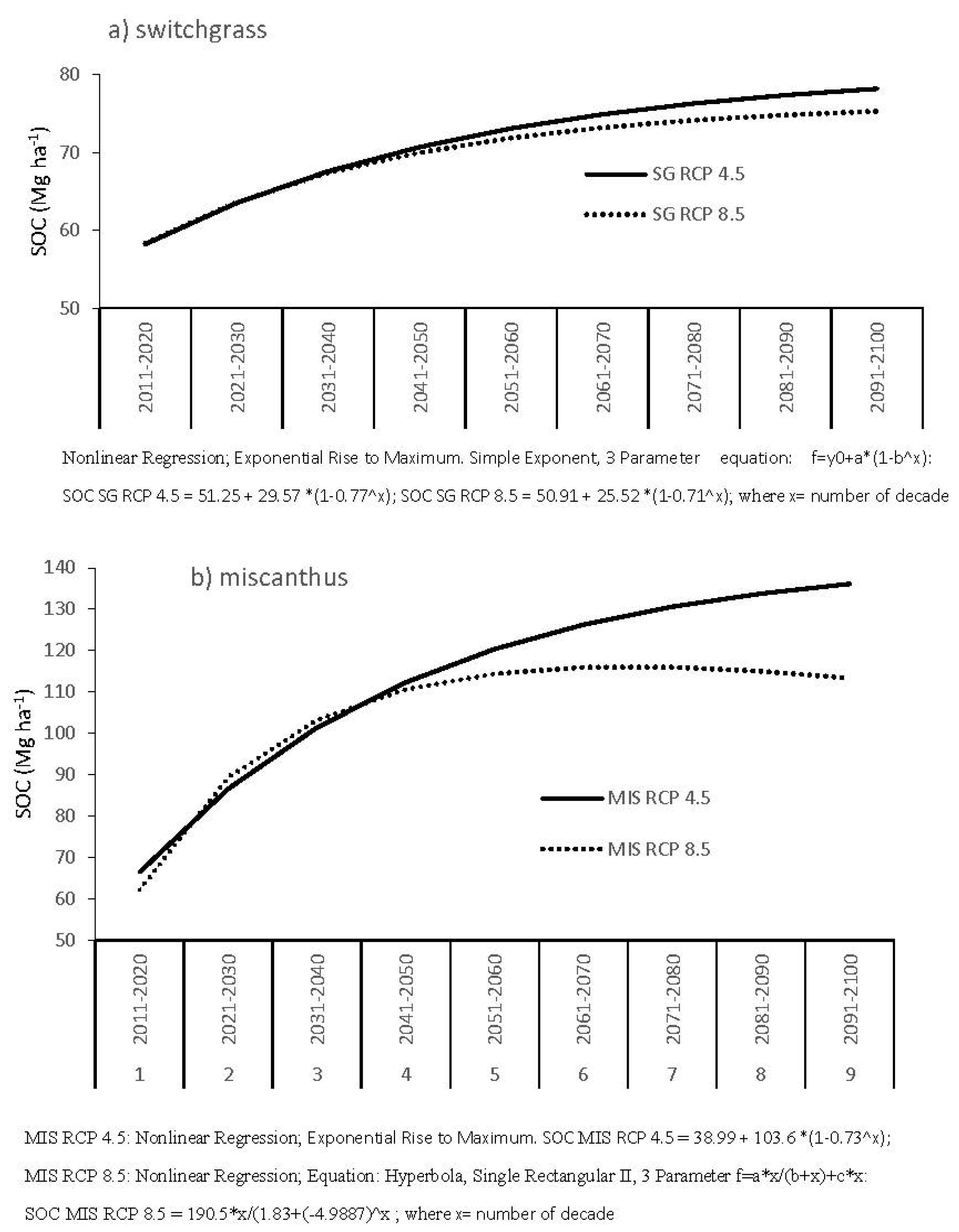 Land 09 00509 g006 Land 09 00509 g006