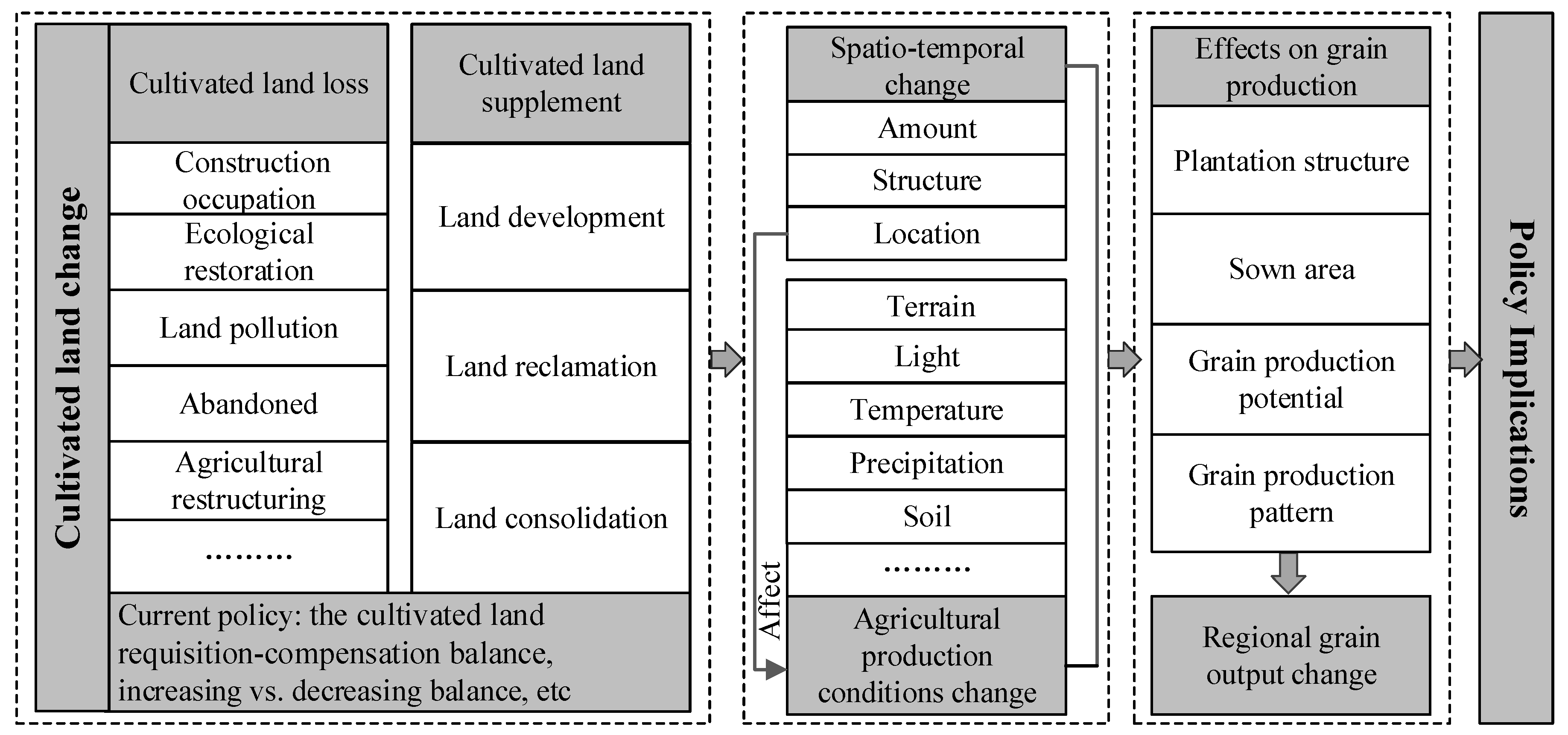 Land 09 00510 g002 Land 09 00510 g002