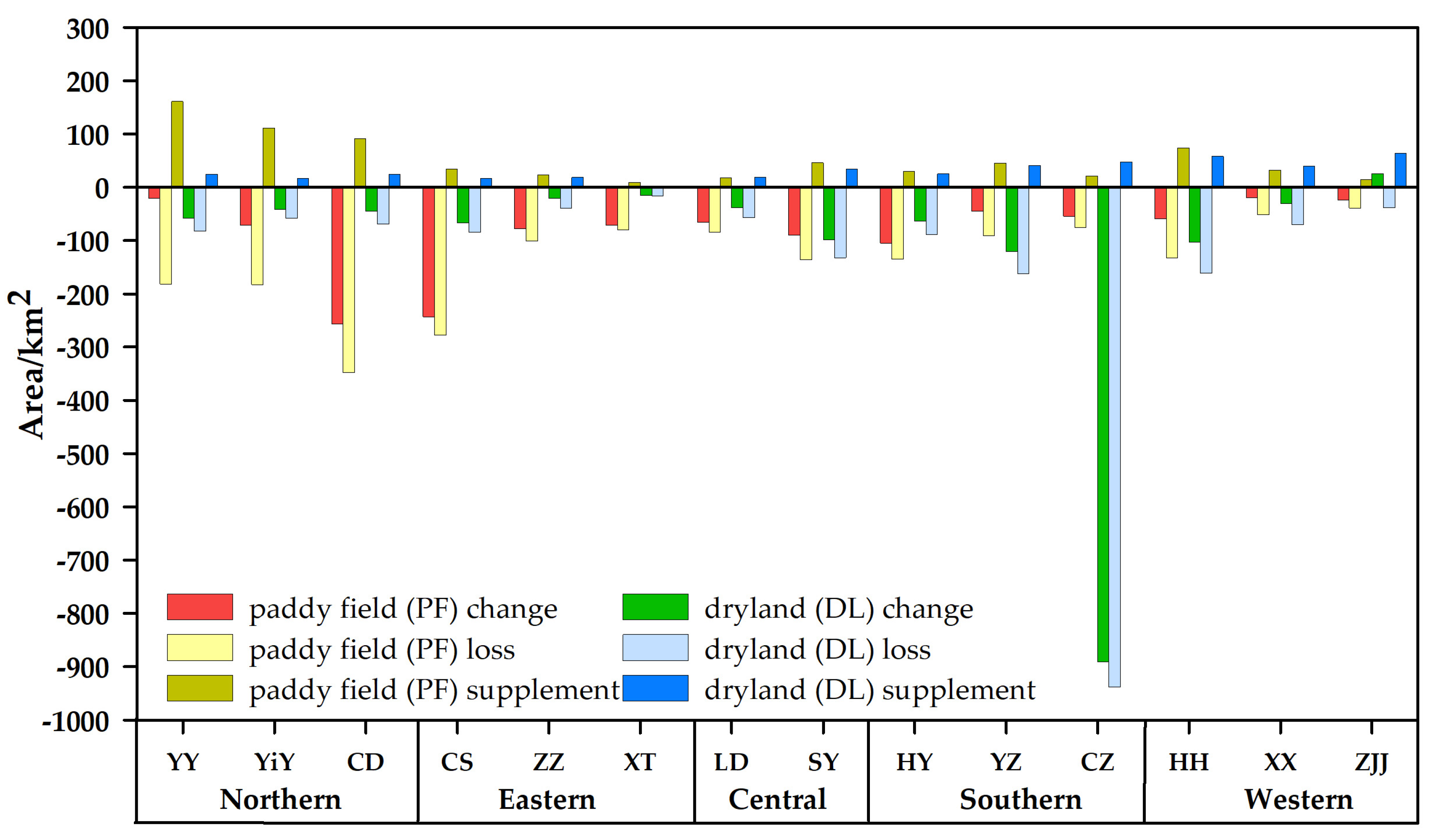 Land 09 00510 g003 Land 09 00510 g003