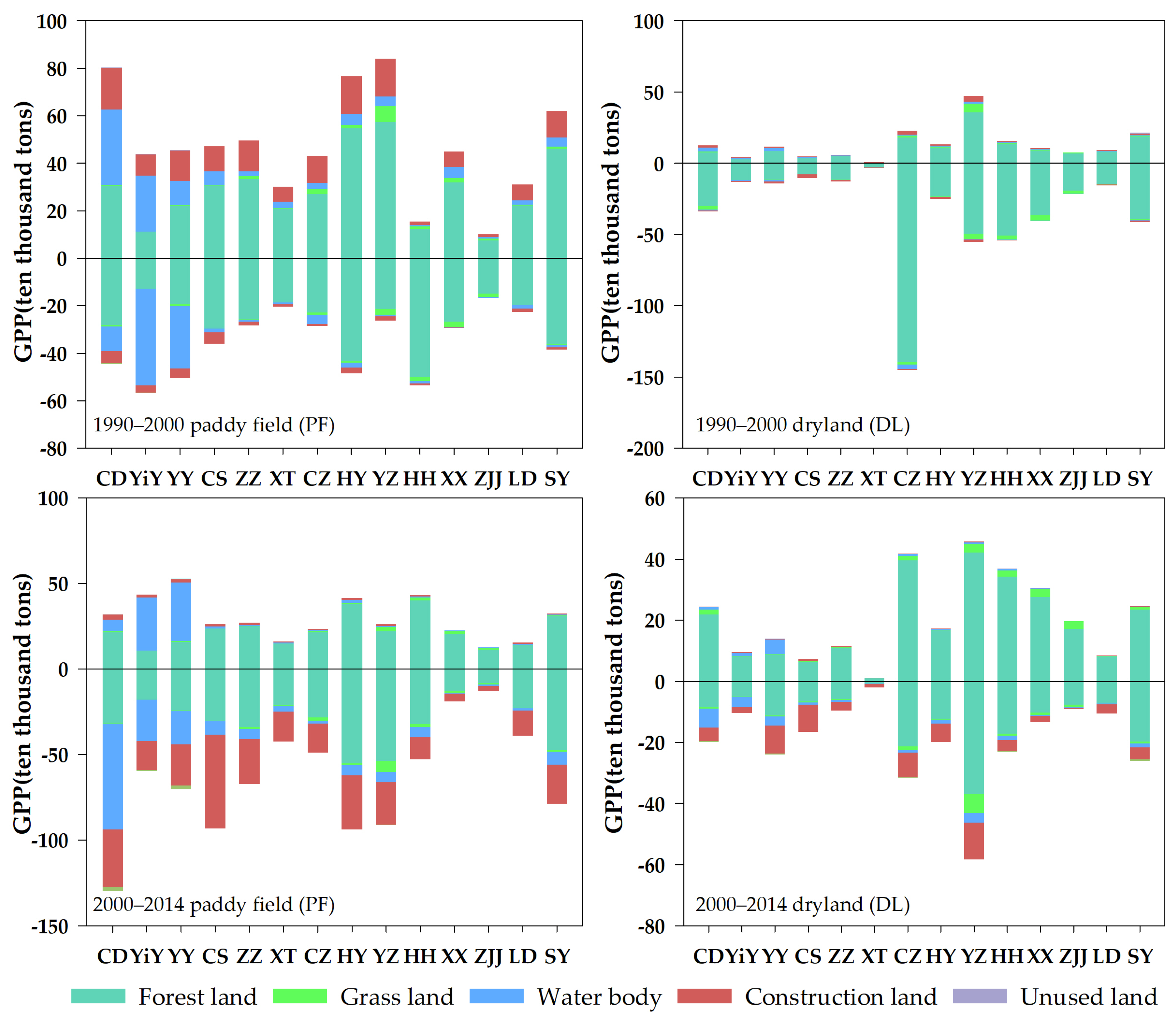 Land 09 00510 g008 Land 09 00510 g008