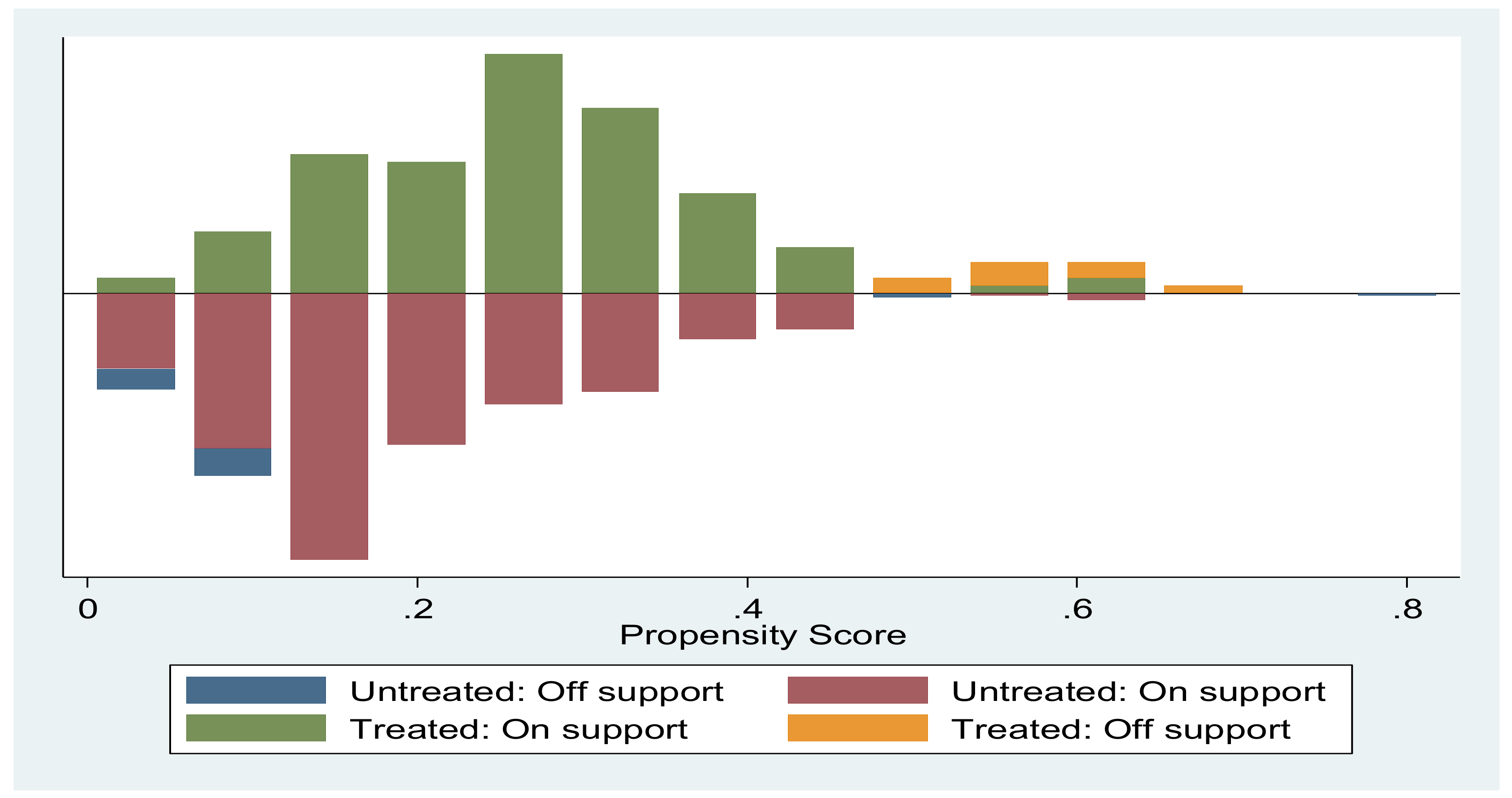 Land 09 00513 g002 Land 09 00513 g002