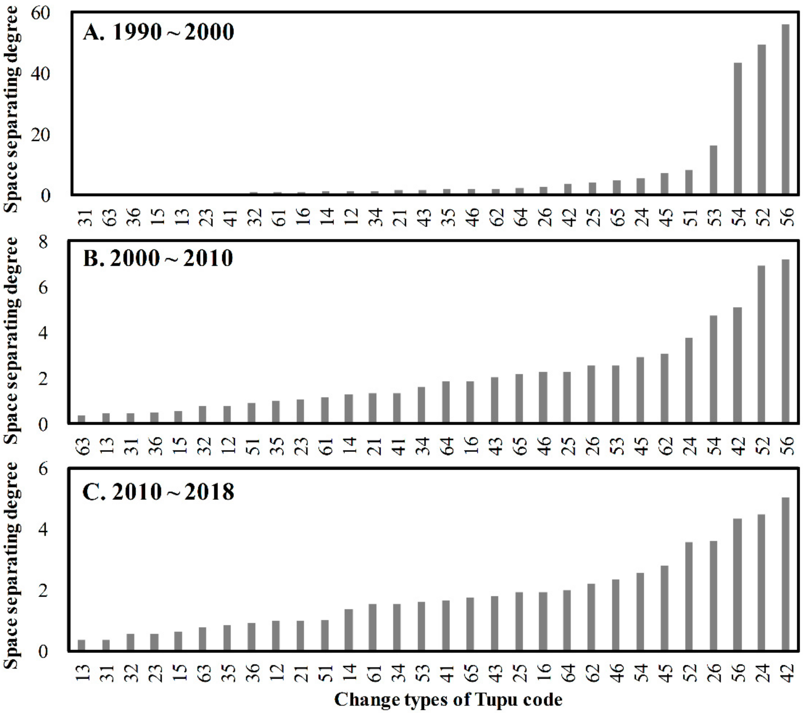 Land 09 00514 g004 Land 09 00514 g004