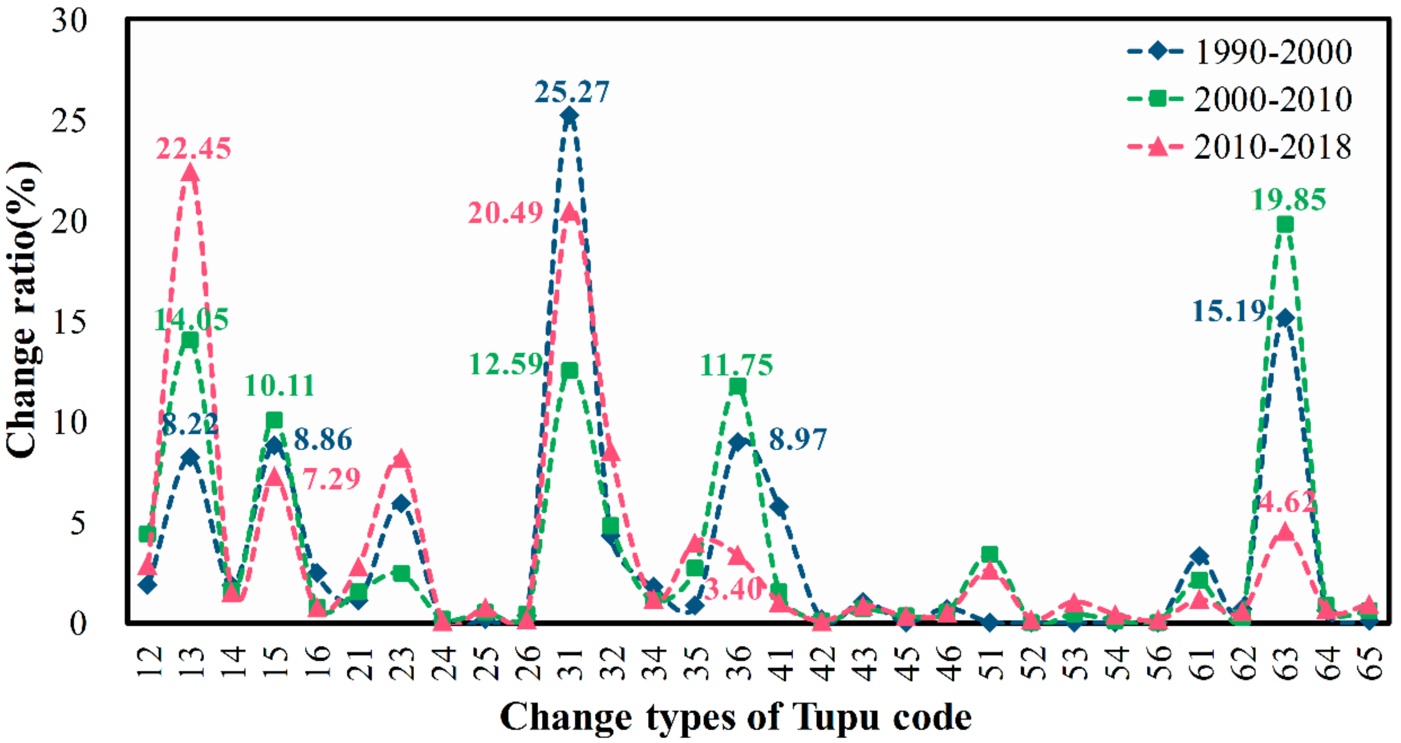Land 09 00514 g005 Land 09 00514 g005