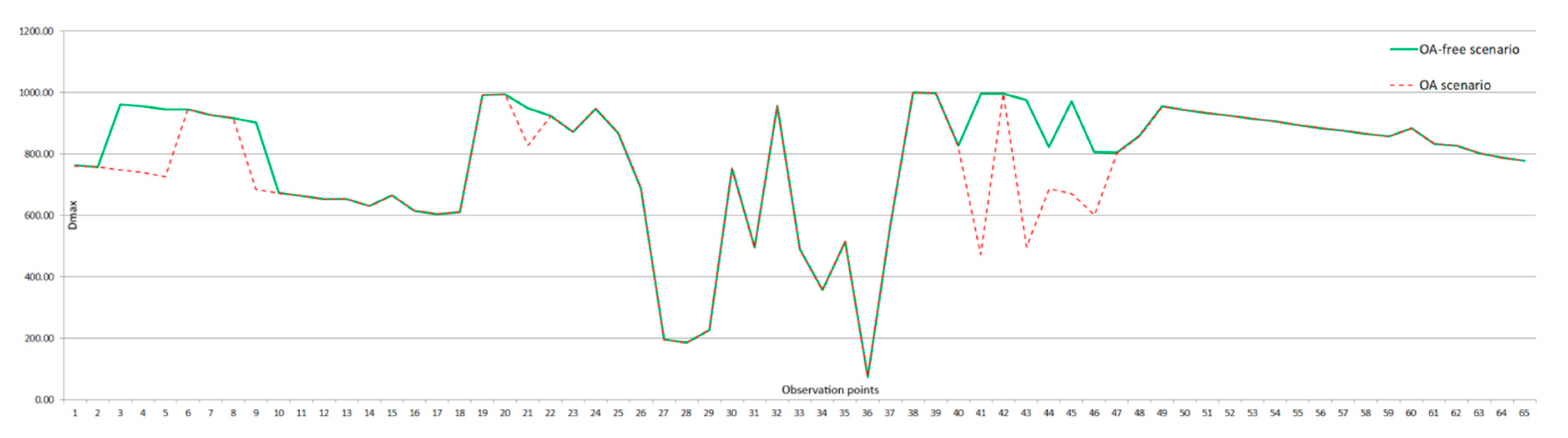 Land 09 00515 g007 Land 09 00515 g007