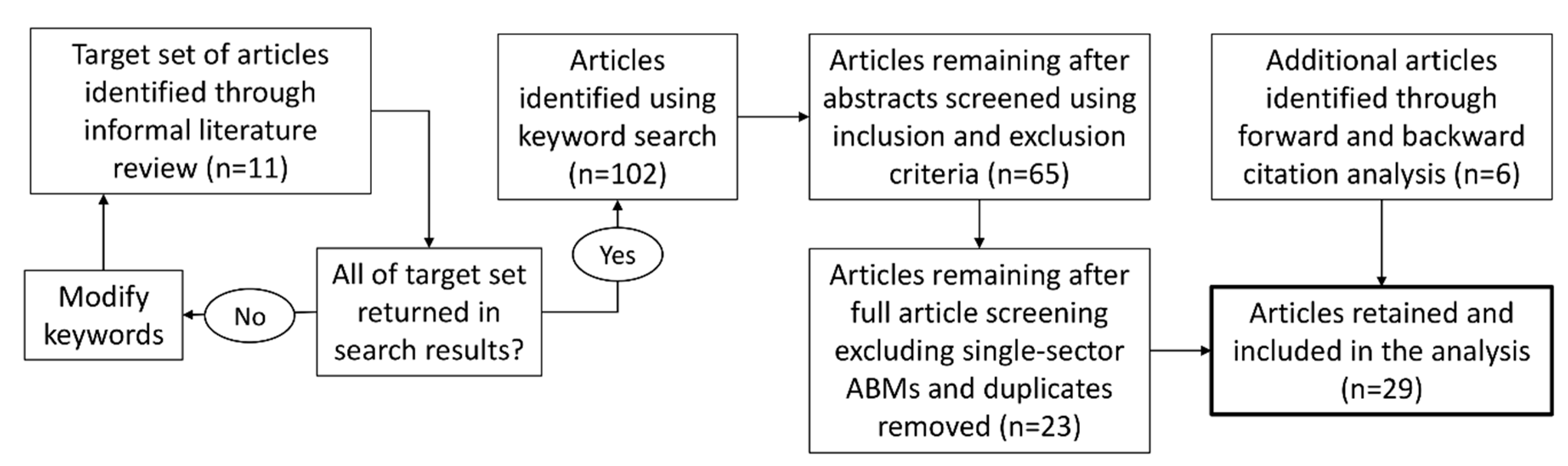 Land 09 00519 g001 Land 09 00519 g001