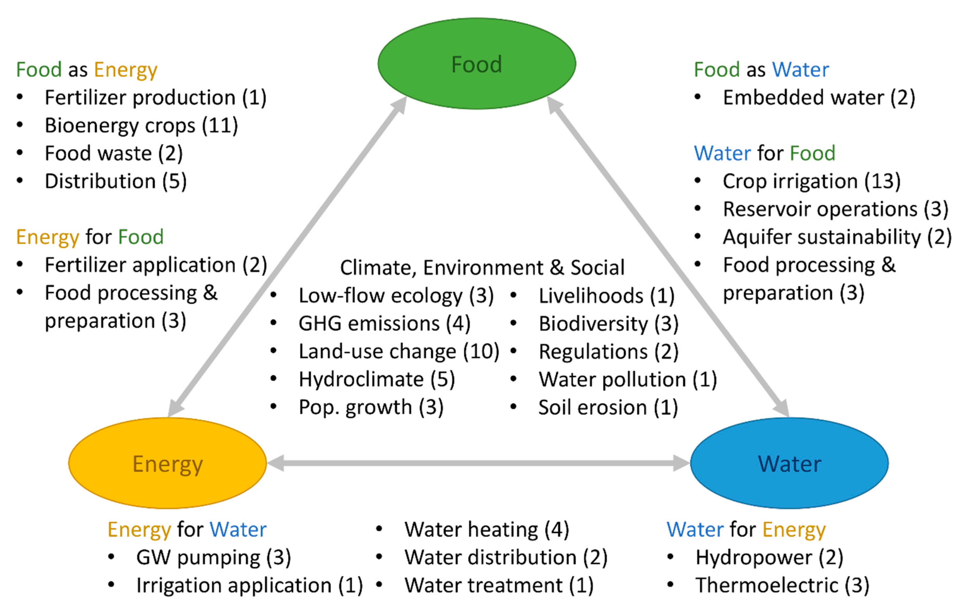 Land 09 00519 g002 Land 09 00519 g002