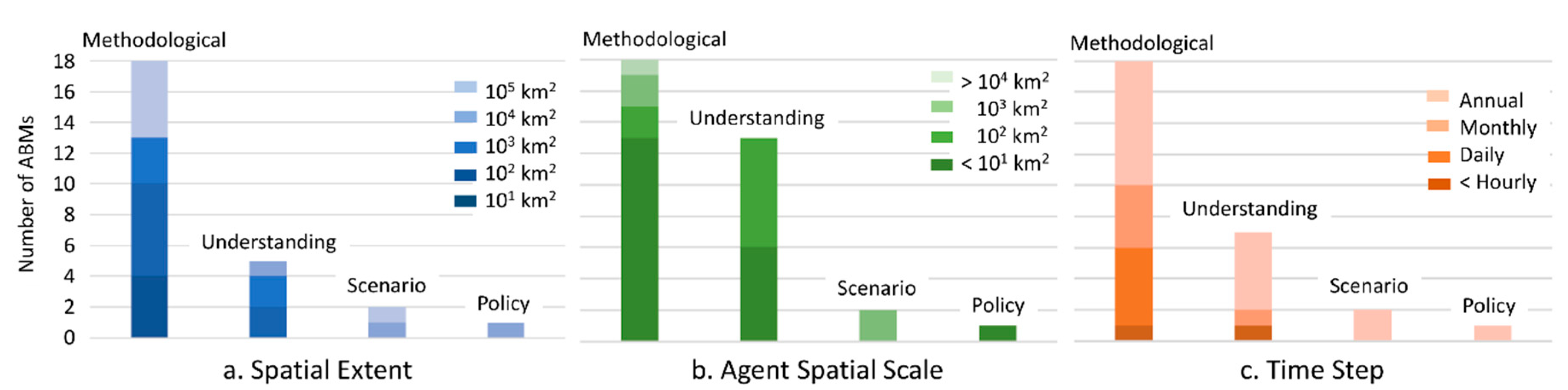 Land 09 00519 g004 Land 09 00519 g004