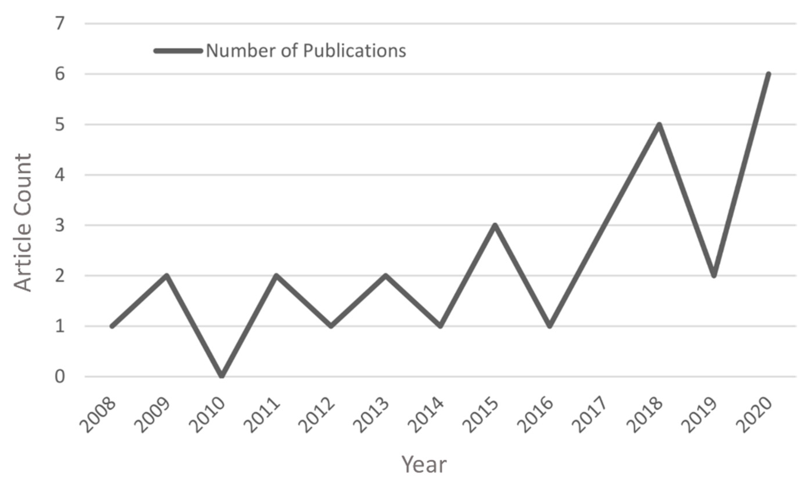 Land 09 00519 g0a1 Land 09 00519 g0a1