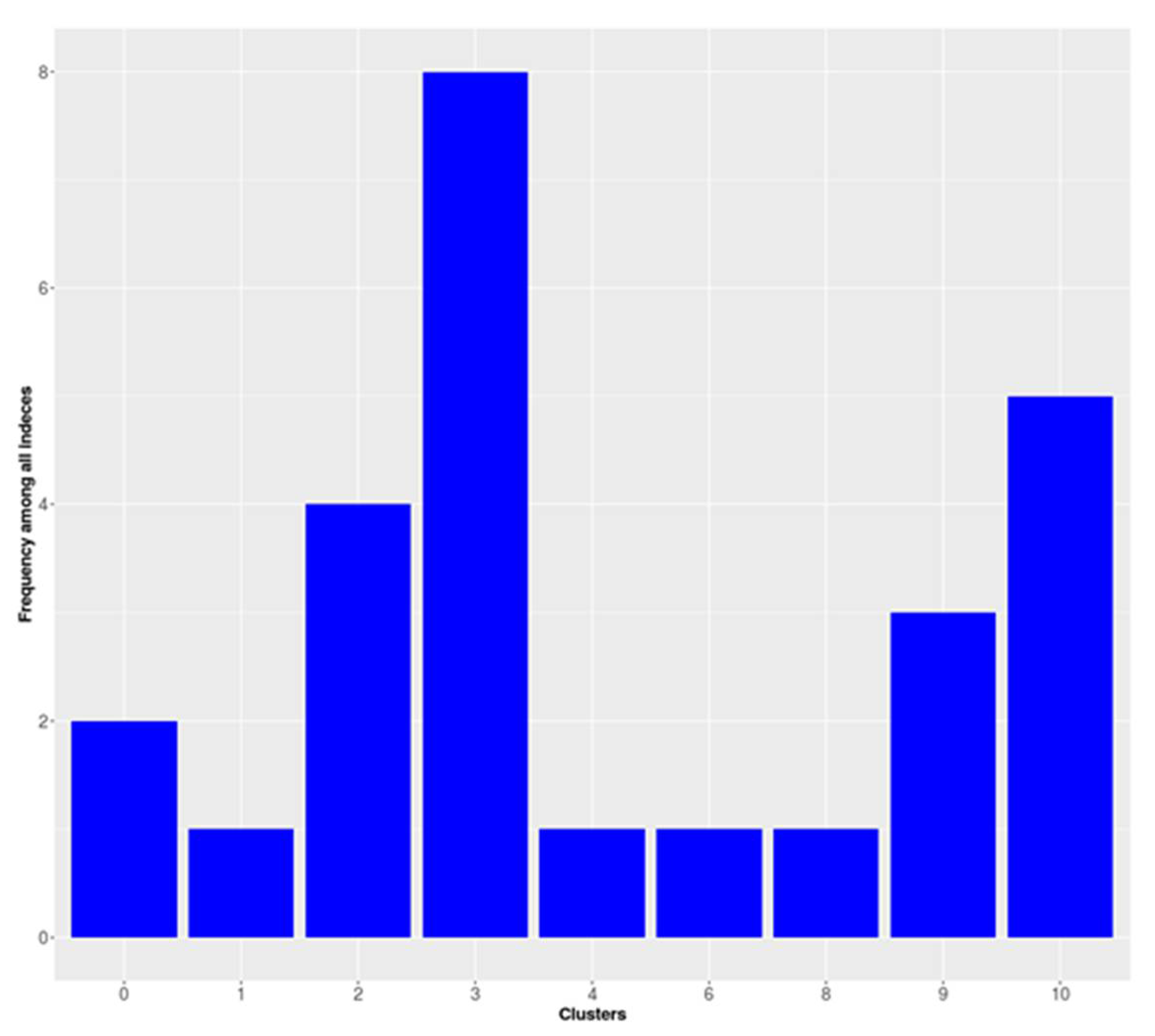 Land 09 00522 g002 Land 09 00522 g002