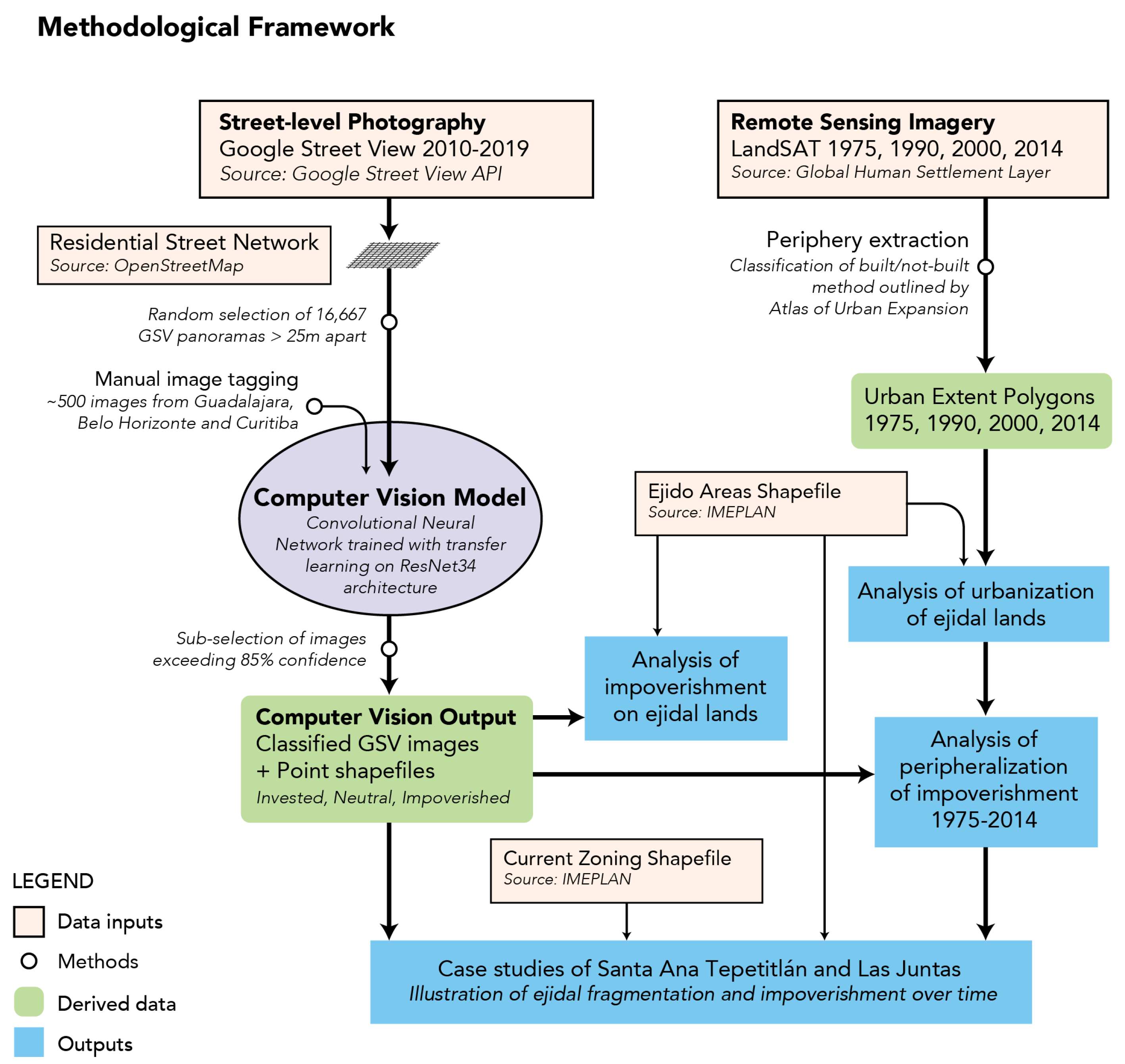 Land 09 00526 g003 Land 09 00526 g003