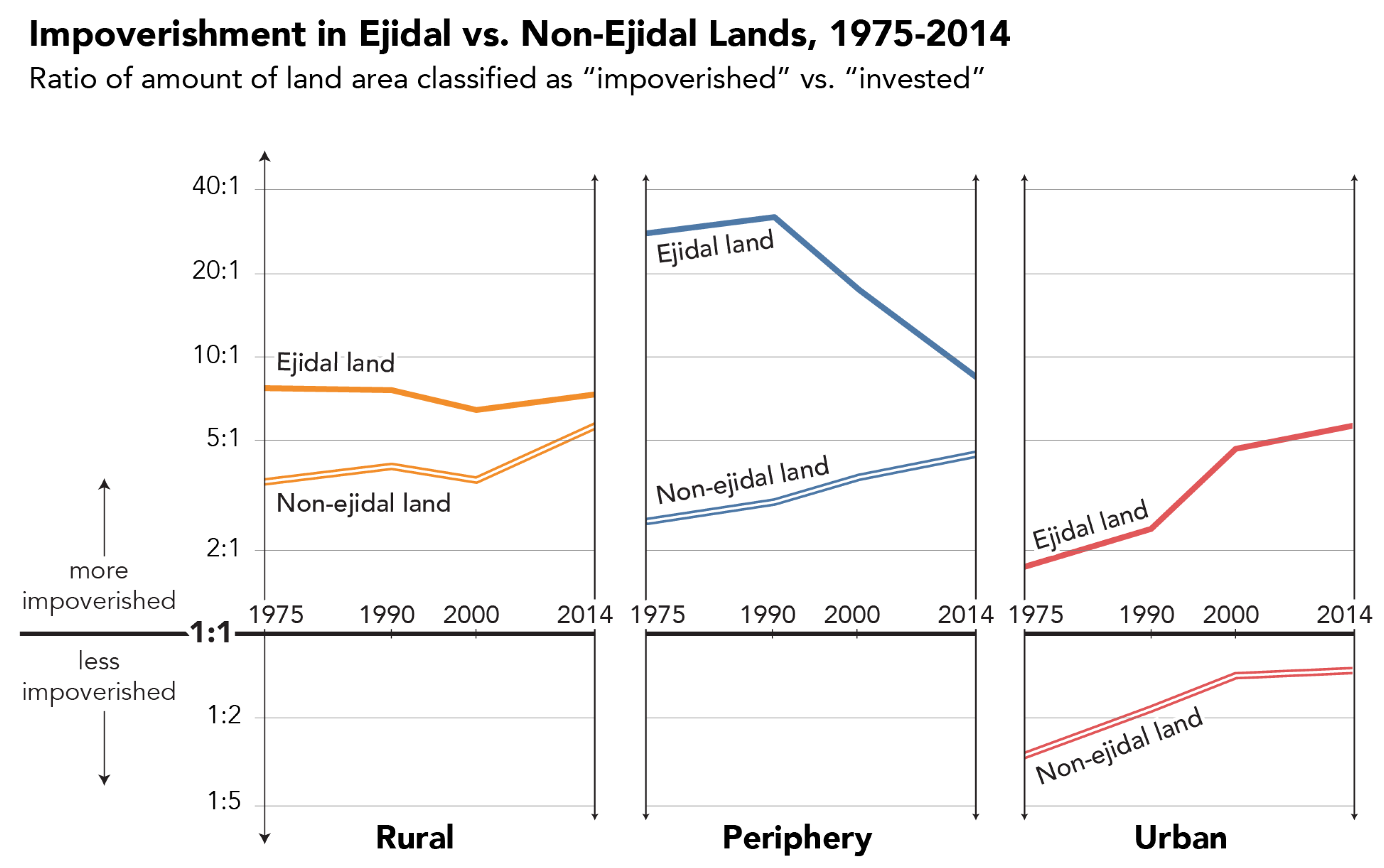 Land 09 00526 g008 Land 09 00526 g008