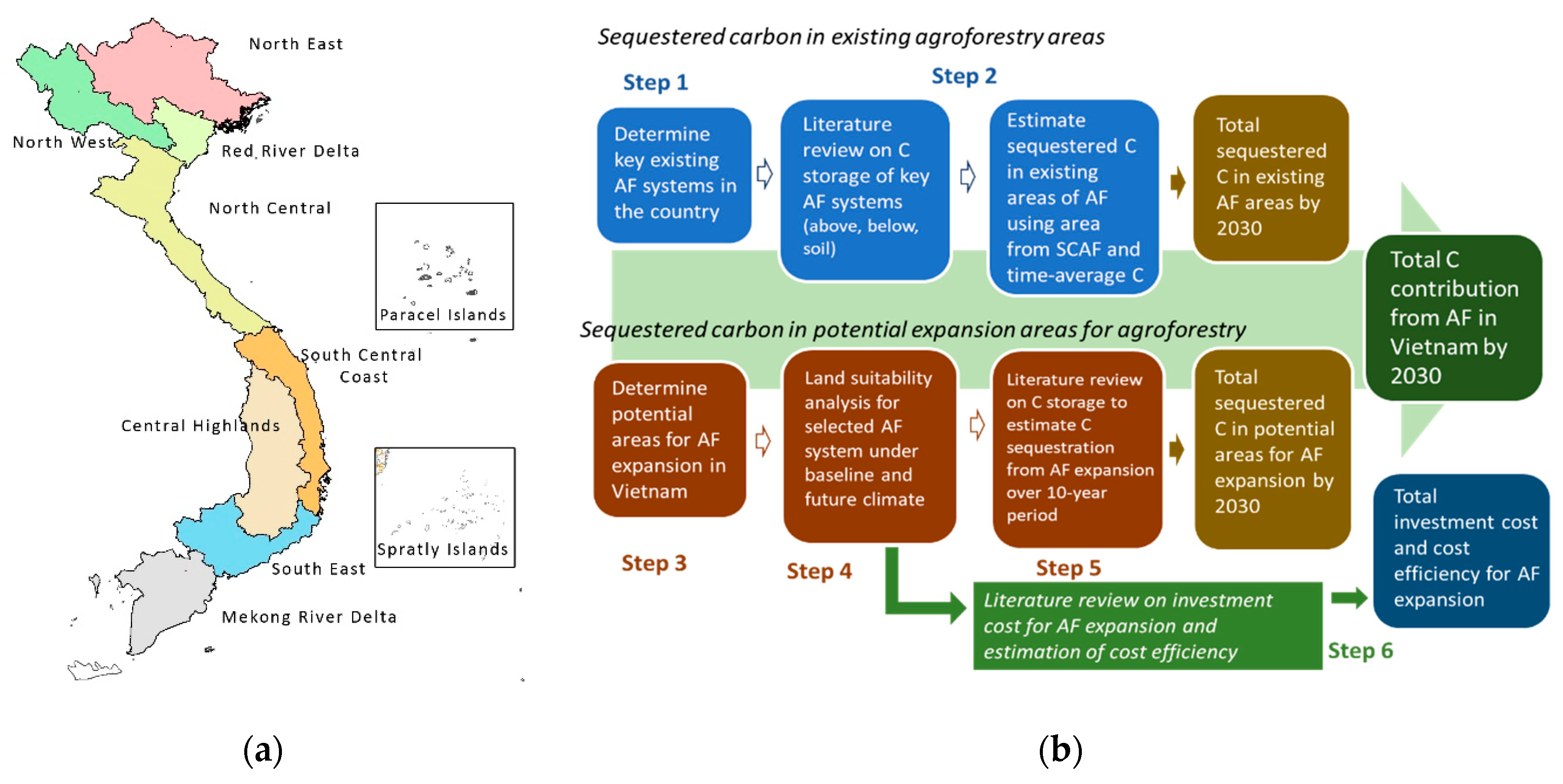 Land 09 00528 g001 Land 09 00528 g001