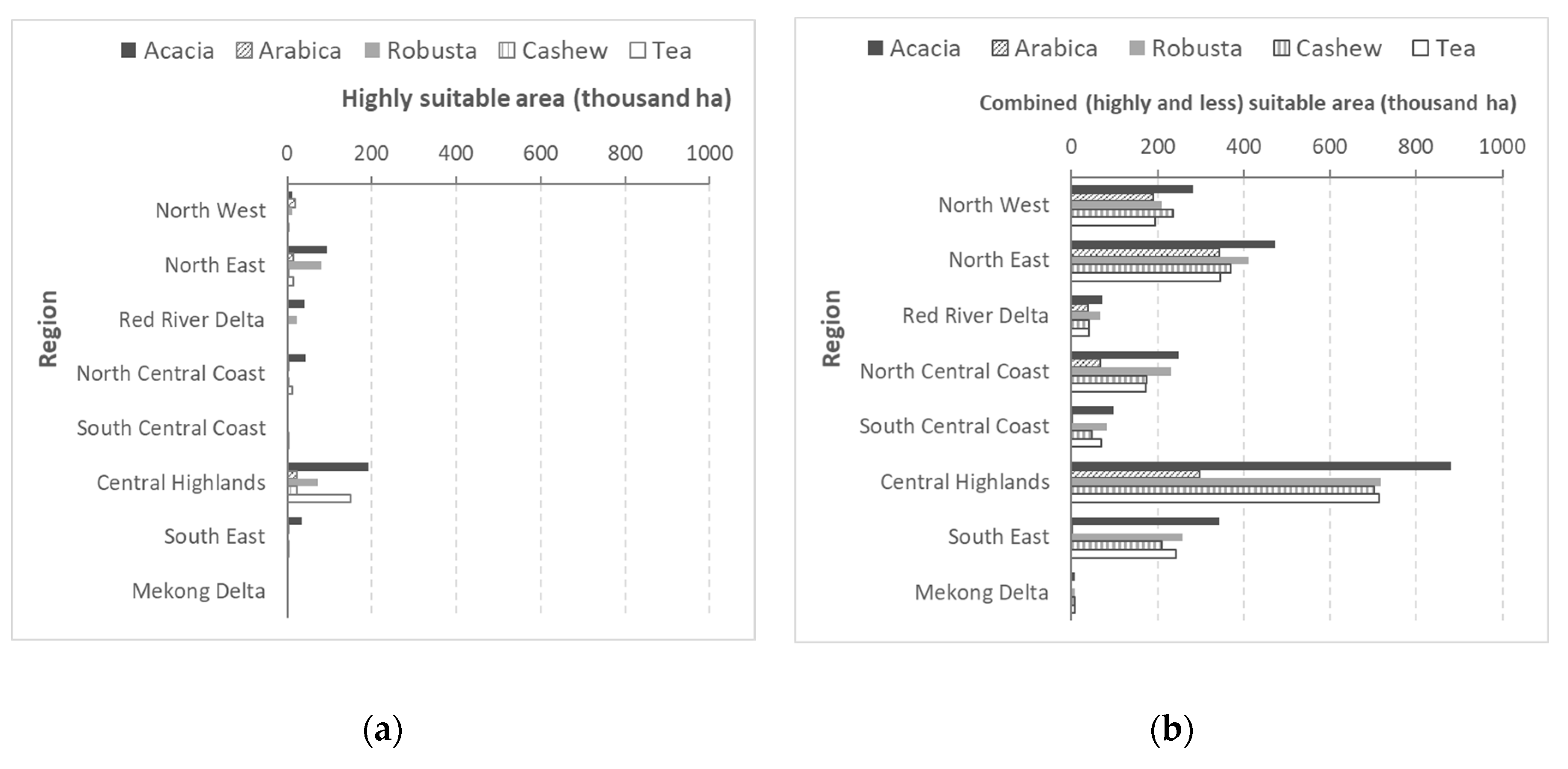 Land 09 00528 g005 Land 09 00528 g005