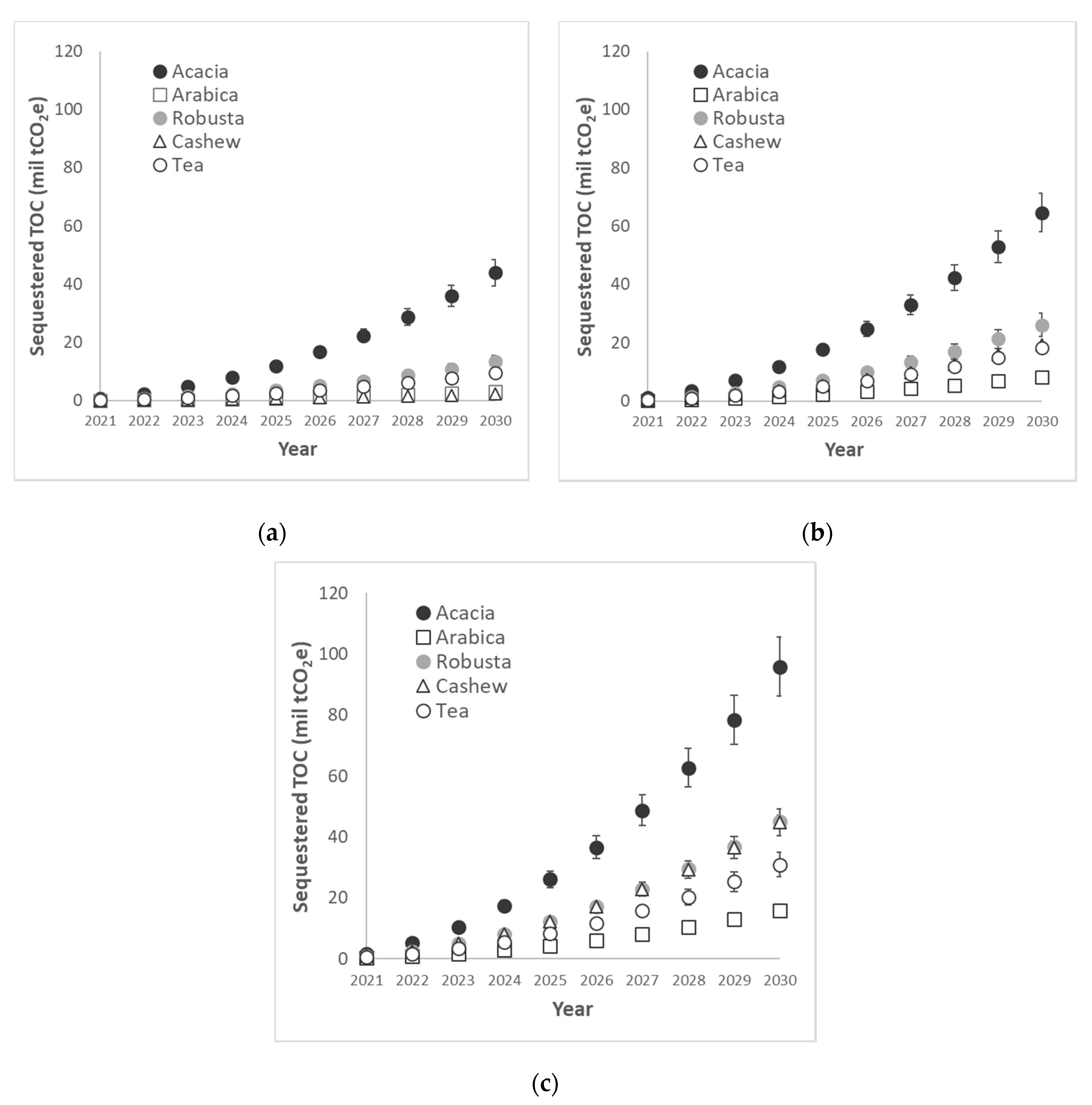 Land 09 00528 g006 Land 09 00528 g006