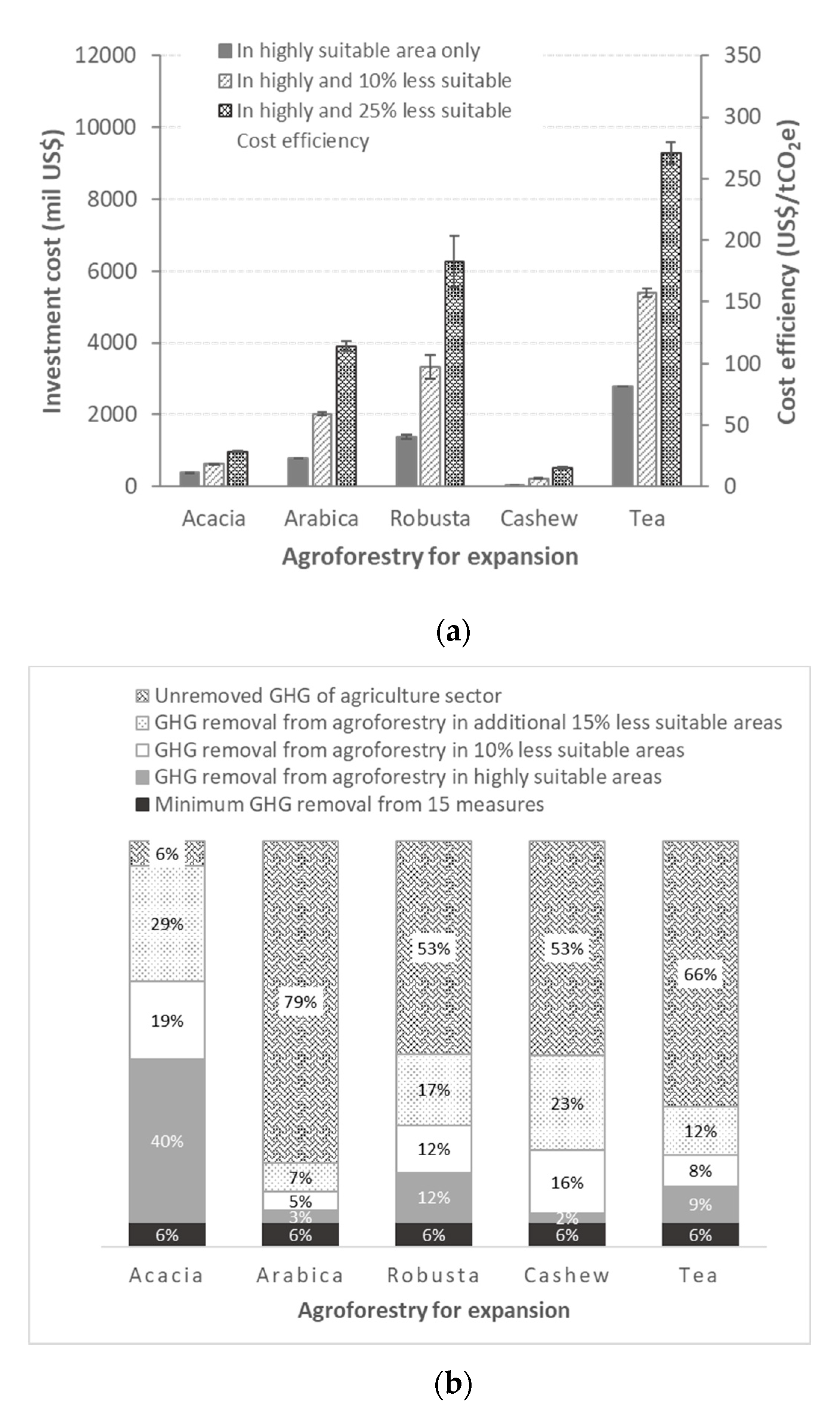 Land 09 00528 g007 Land 09 00528 g007