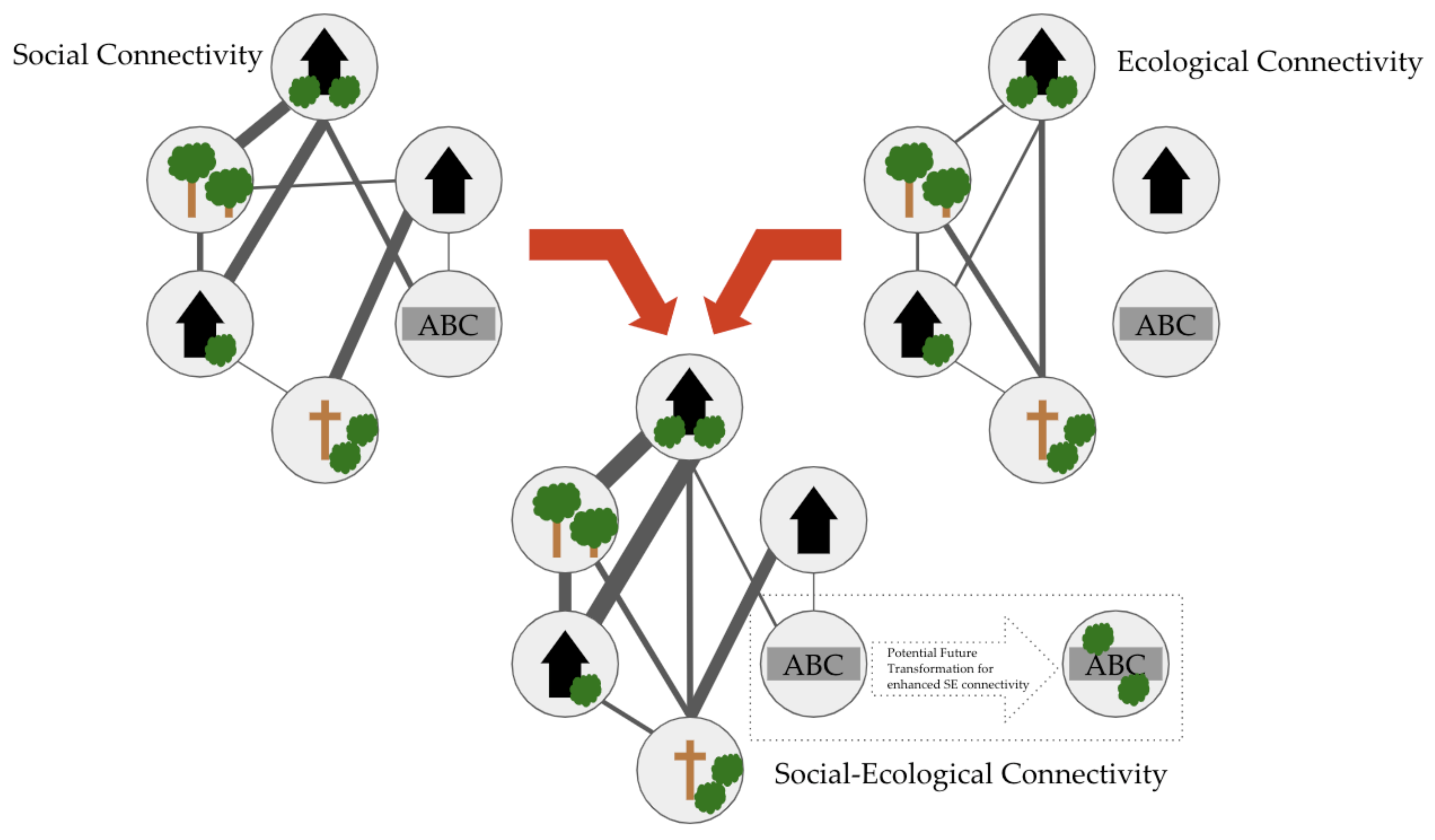 Land 09 00530 g002 Land 09 00530 g002