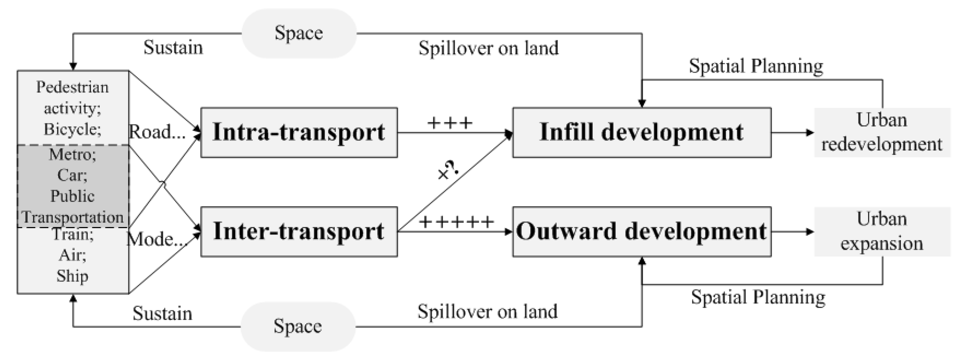 Land 09 00532 g001 Land 09 00532 g001