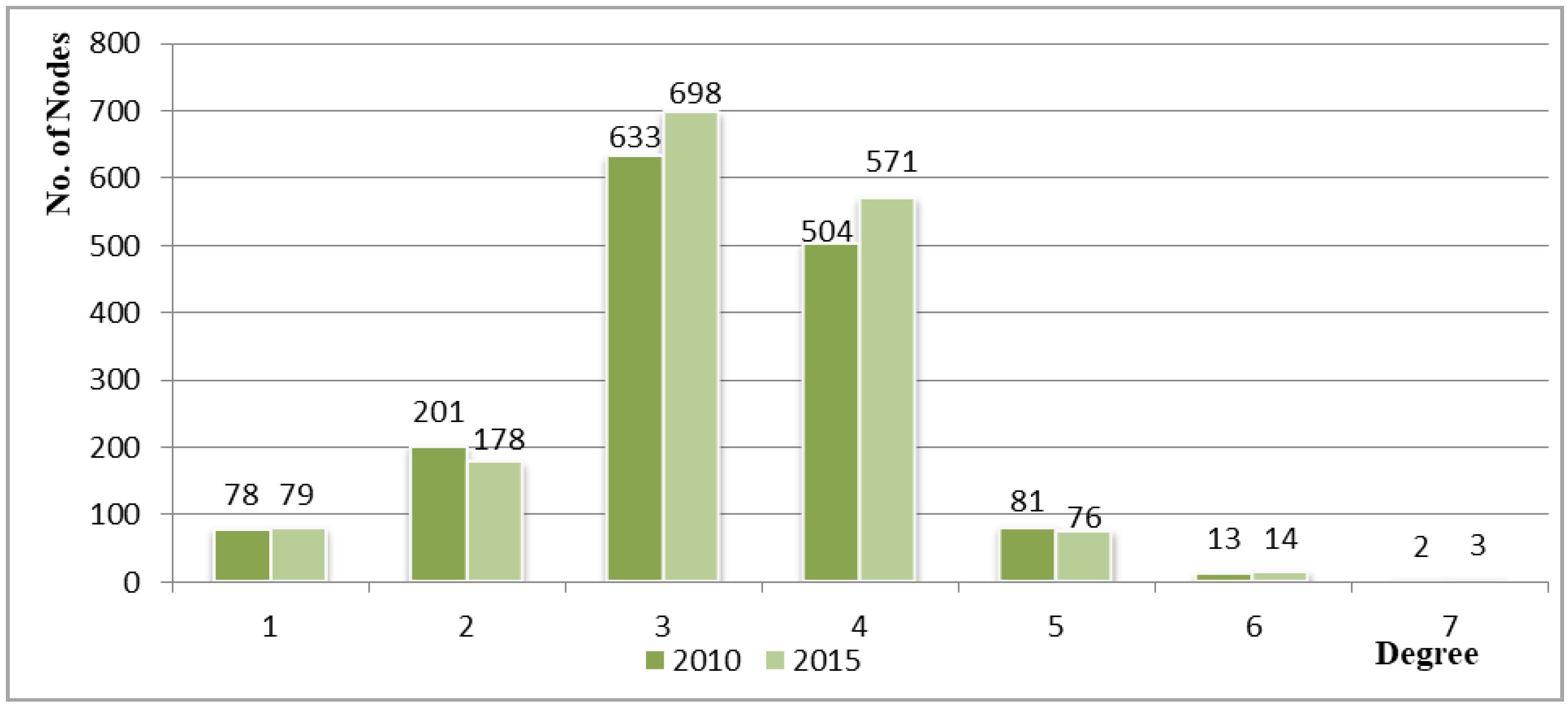 Land 09 00532 g005 Land 09 00532 g005