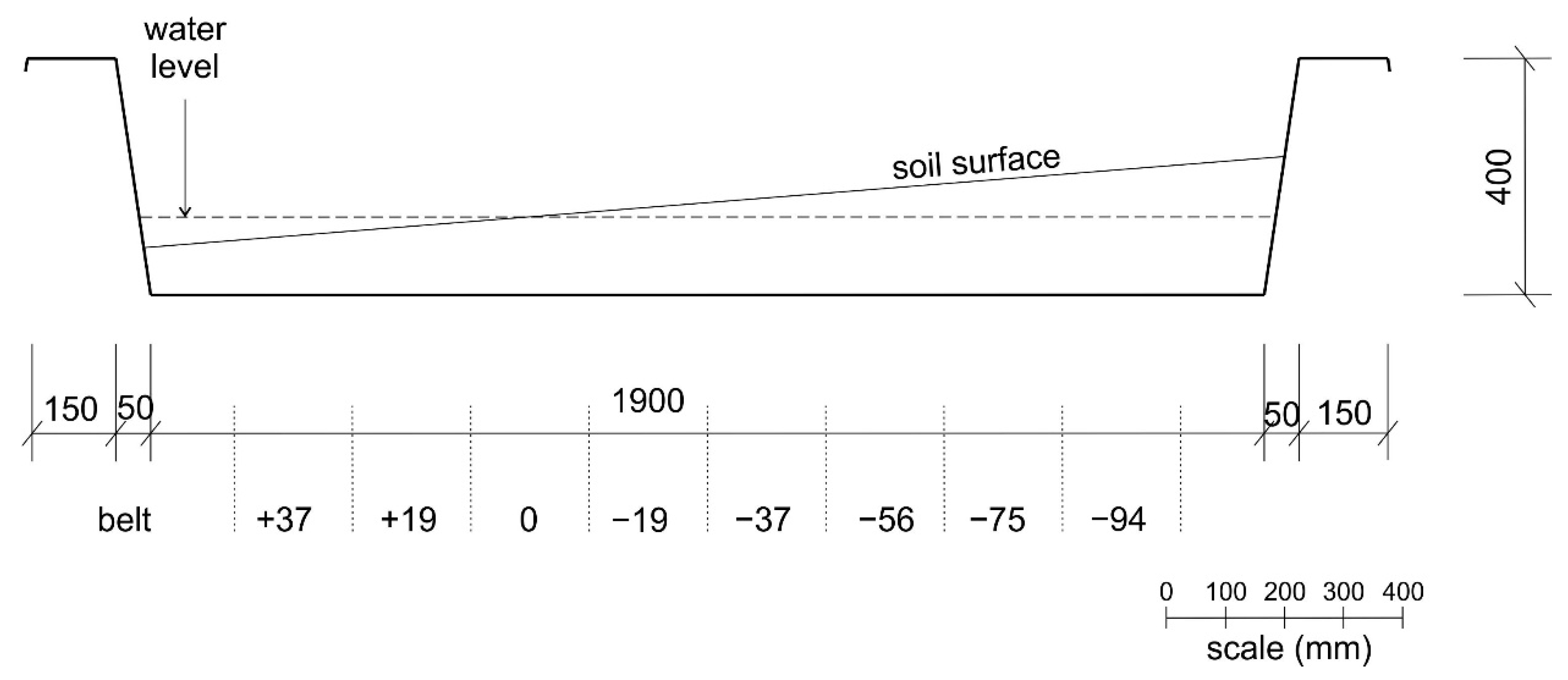 Land 09 00533 g002 Land 09 00533 g002