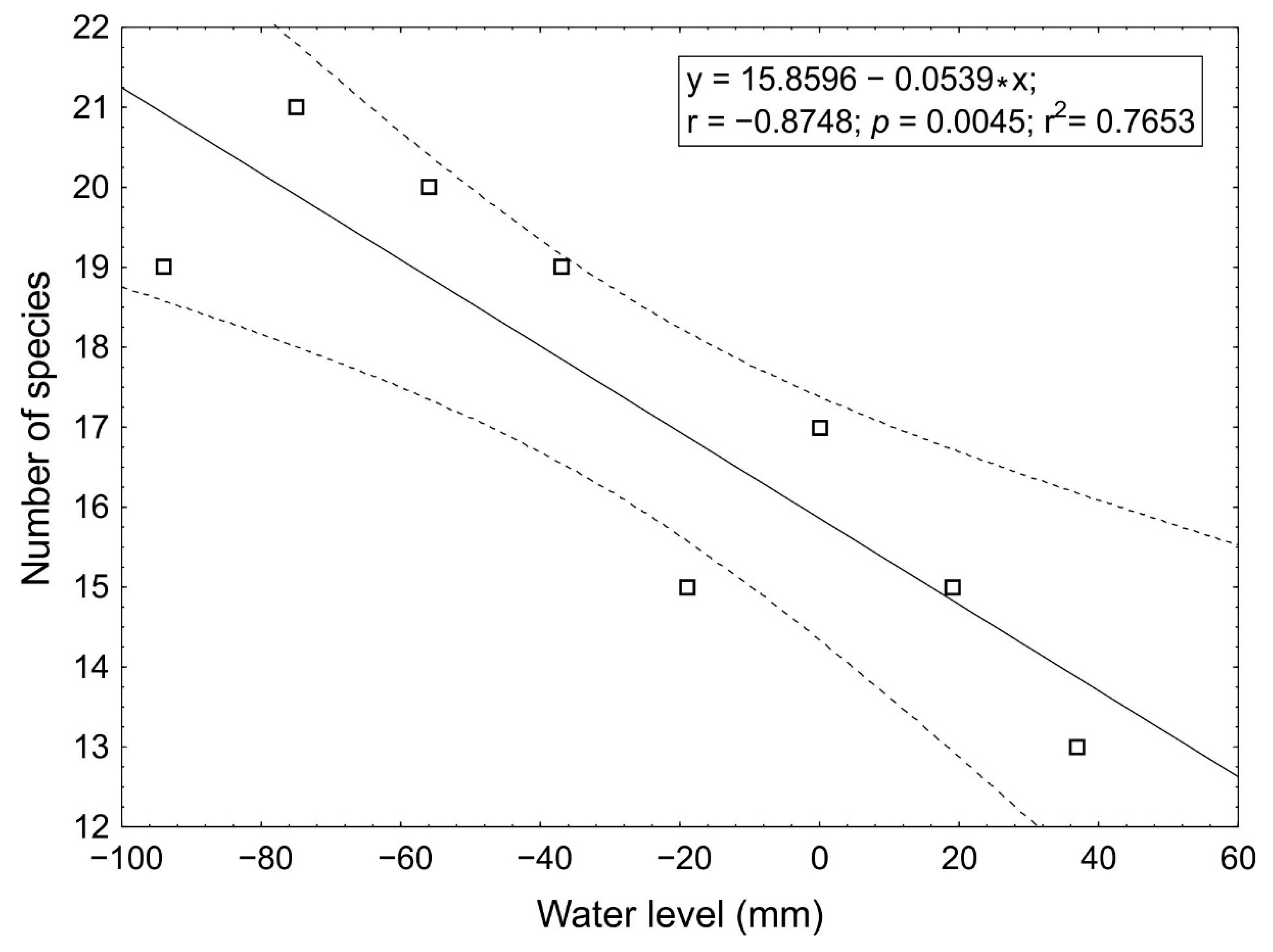 Land 09 00533 g003 Land 09 00533 g003