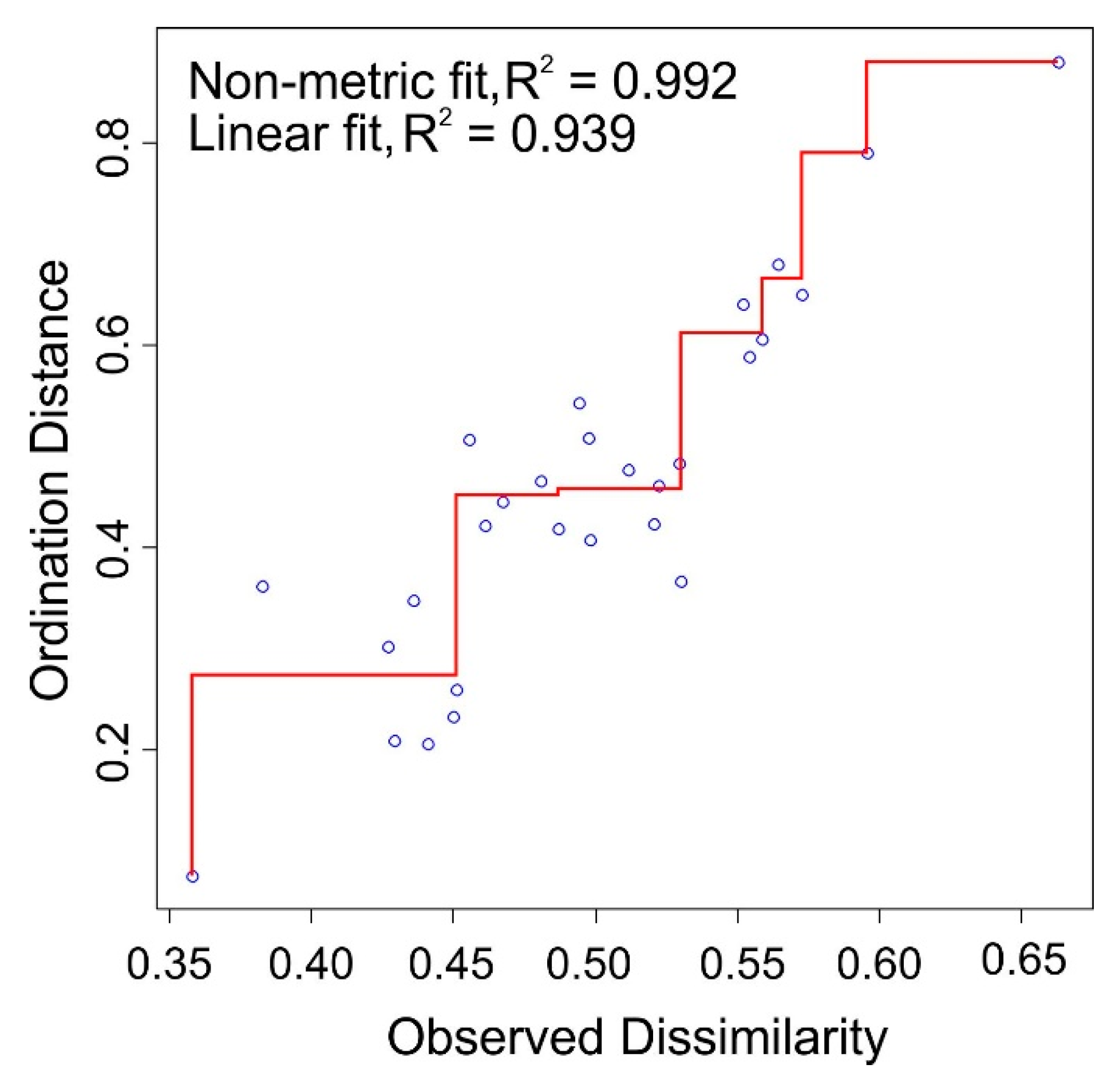 Land 09 00533 g004 Land 09 00533 g004