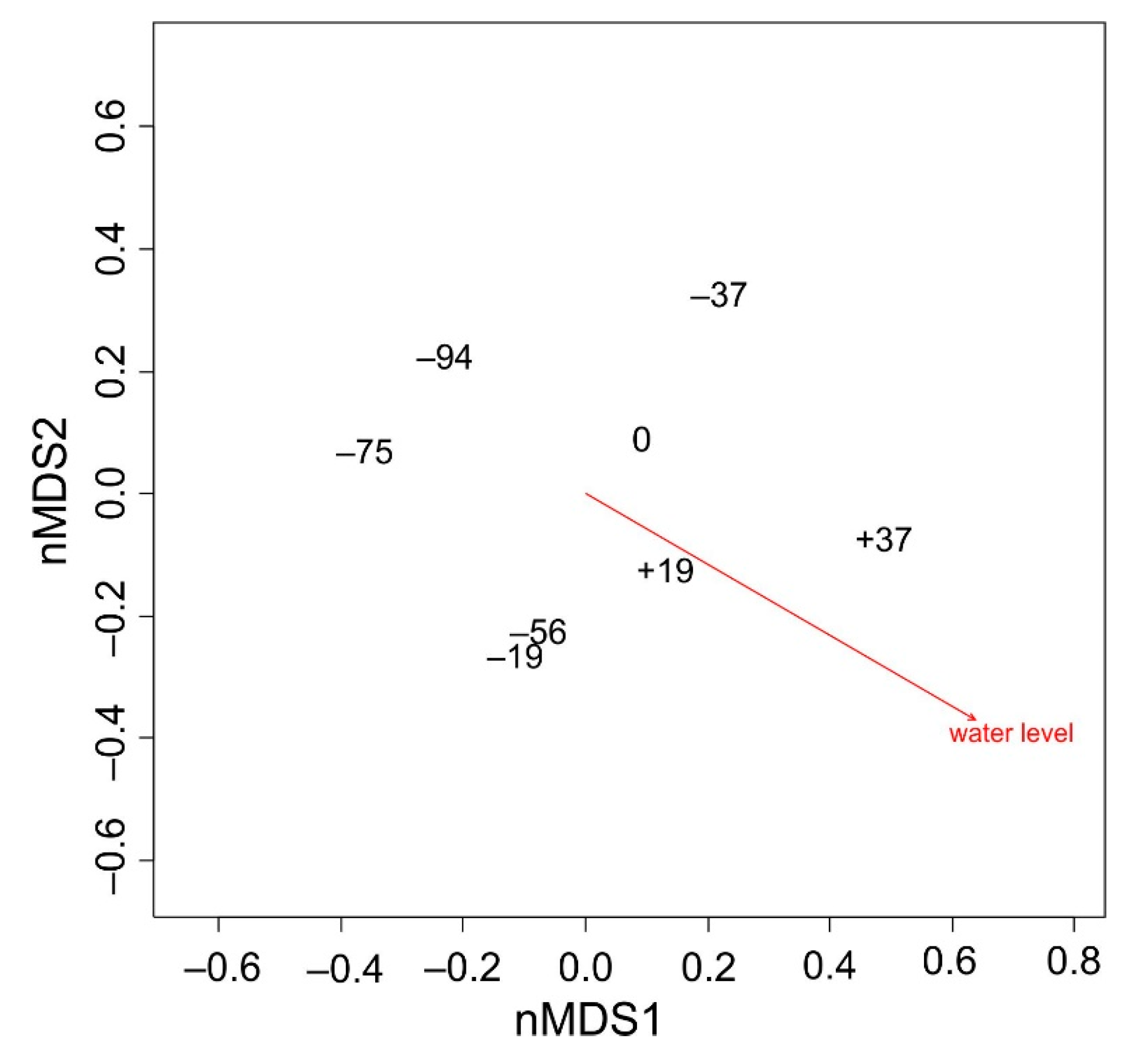 Land 09 00533 g005 Land 09 00533 g005