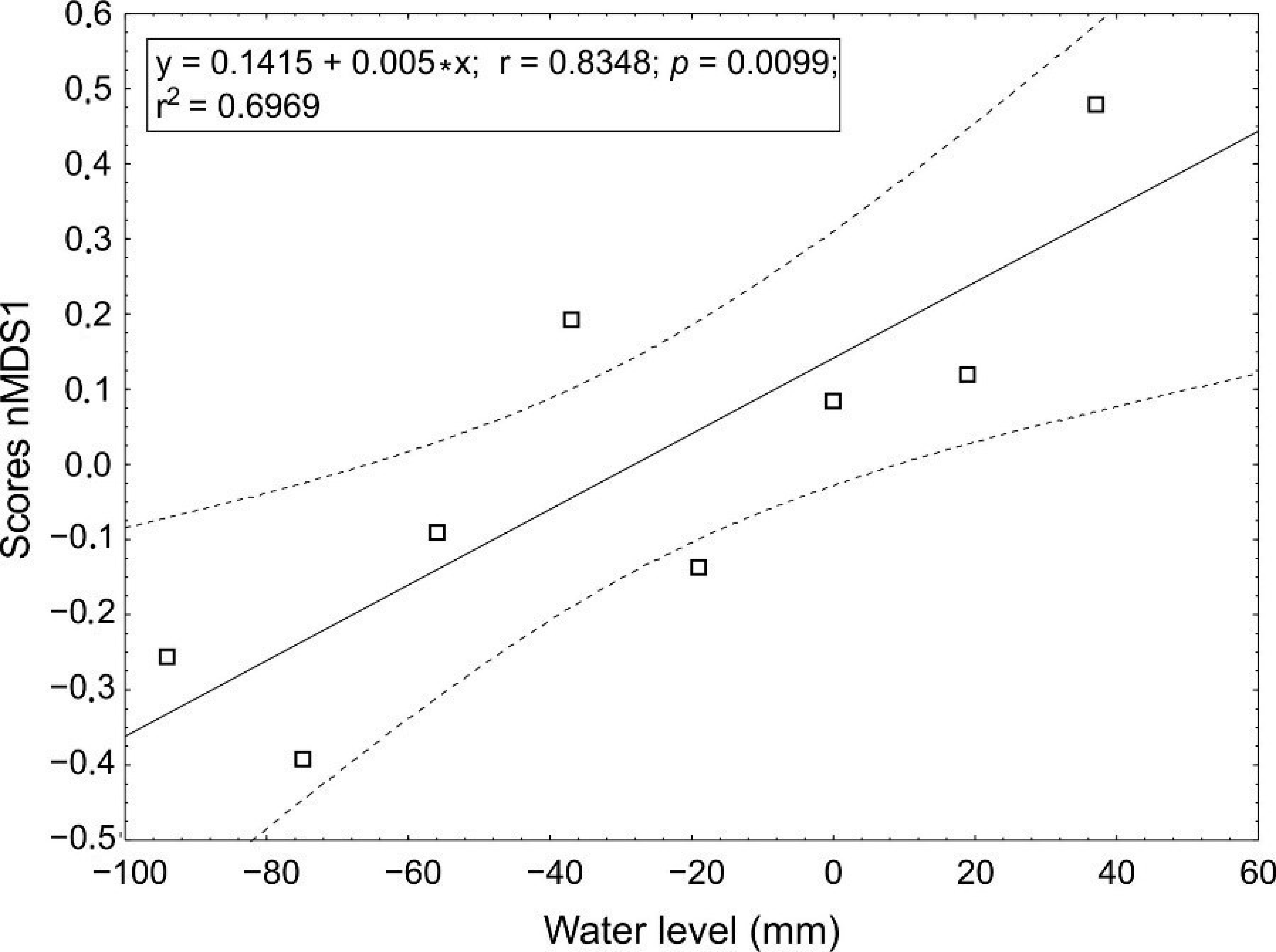Land 09 00533 g006 Land 09 00533 g006