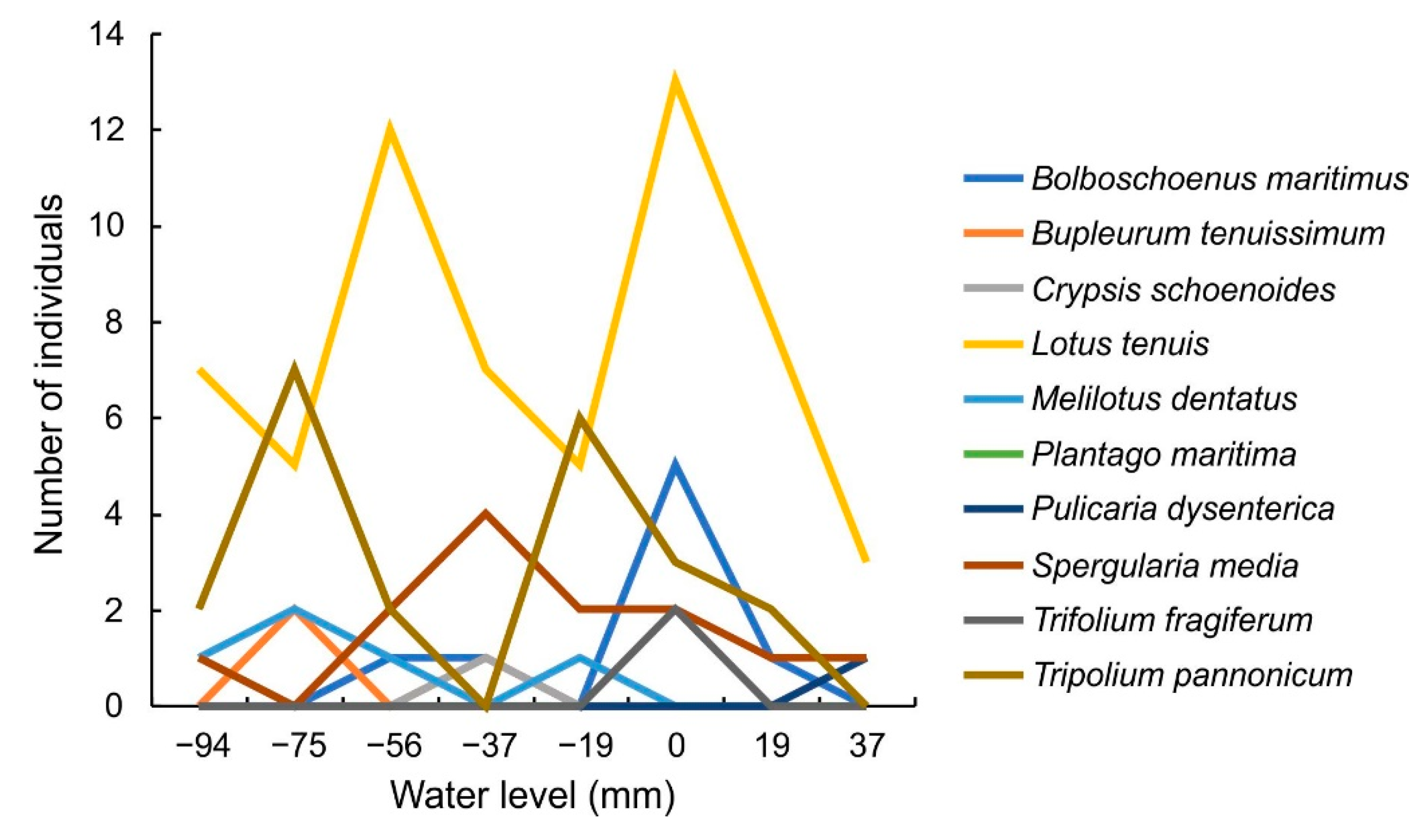 Land 09 00533 g007 Land 09 00533 g007