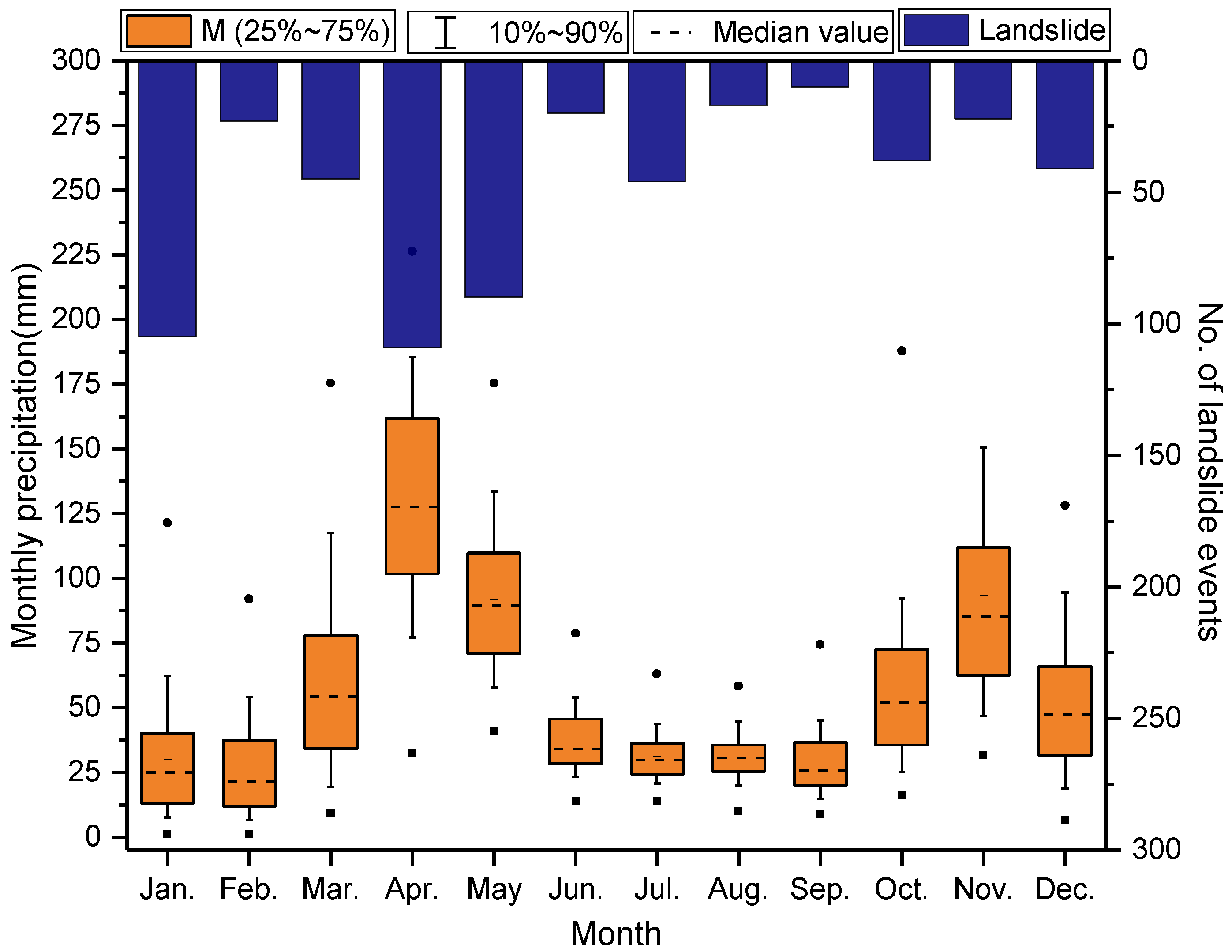 Land 09 00535 g002 Land 09 00535 g002
