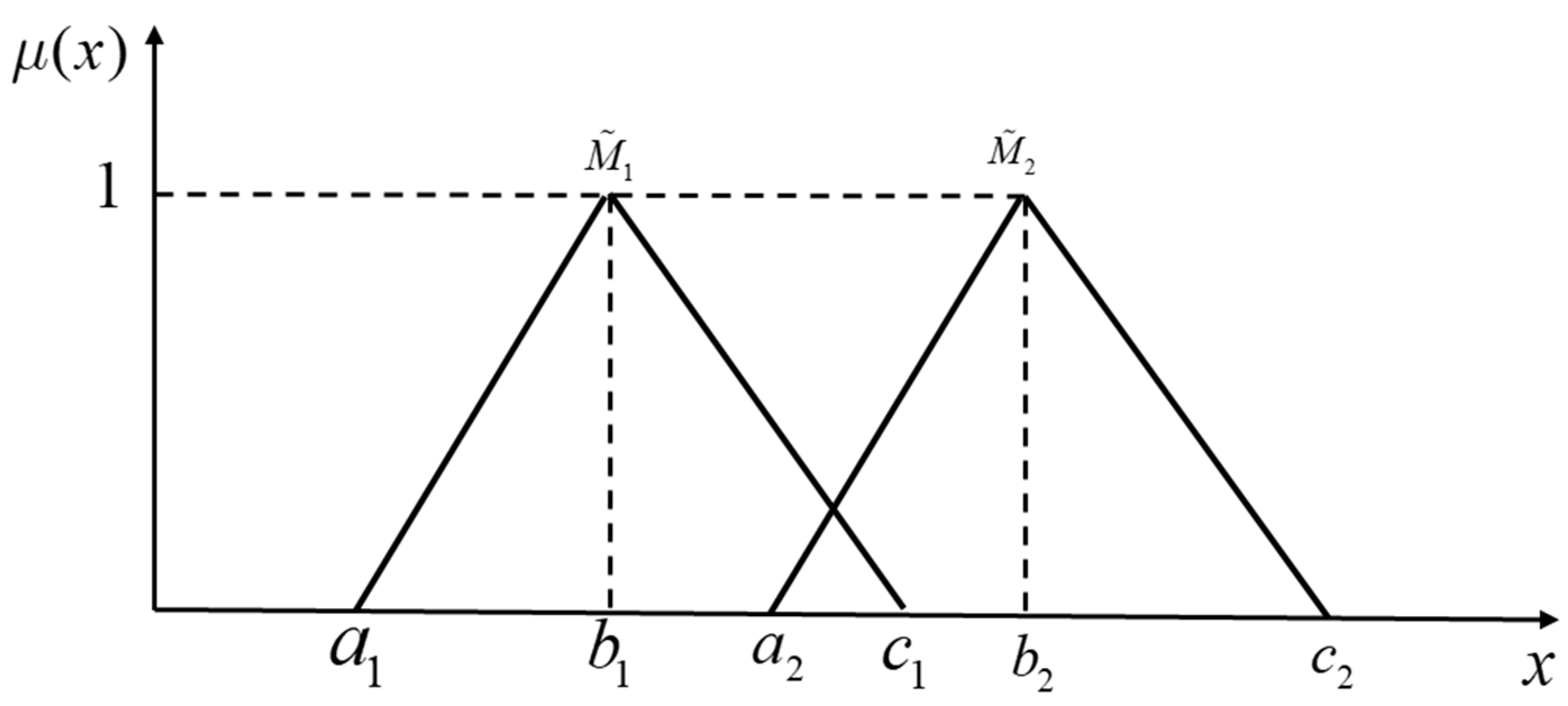 Land 09 00535 g004 Land 09 00535 g004