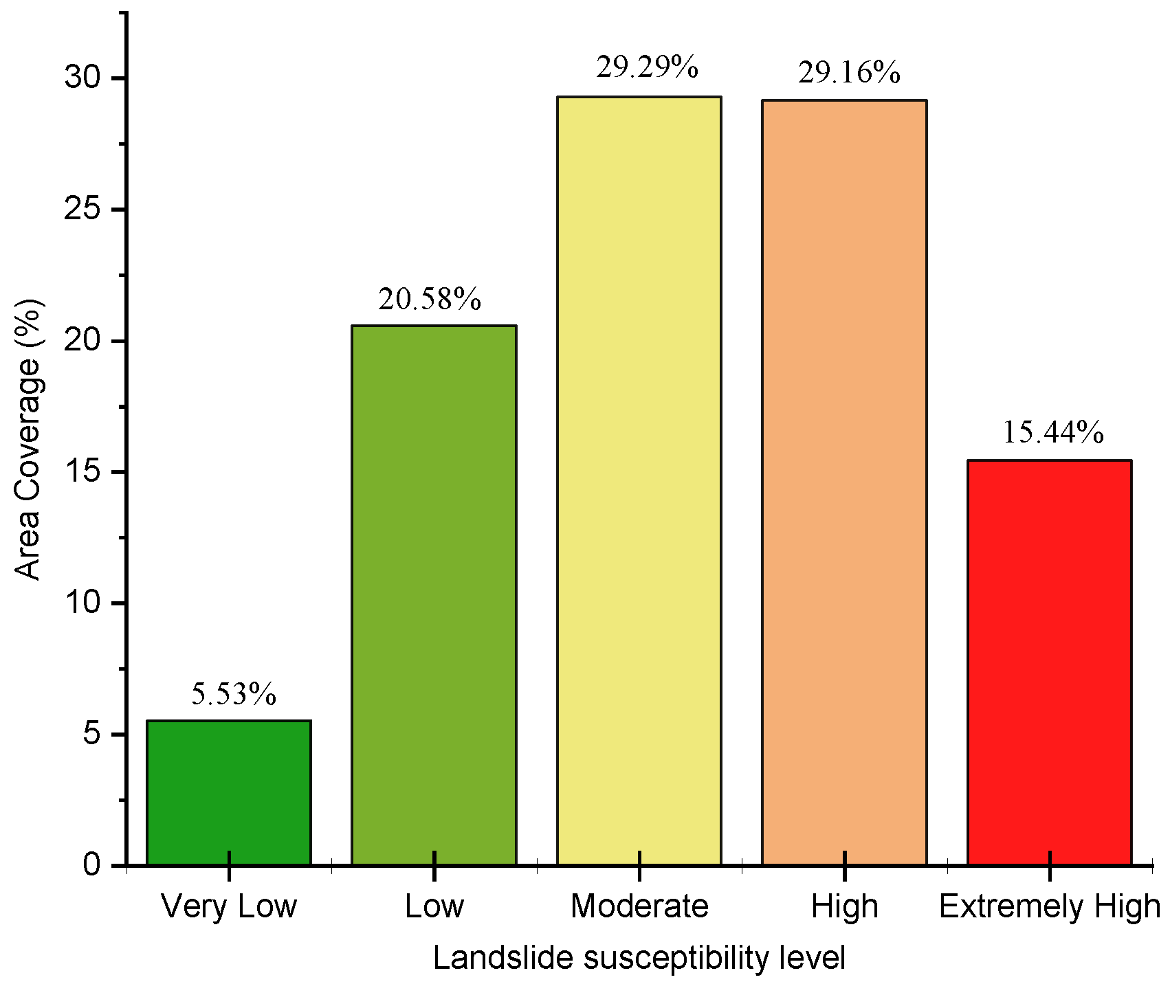 Land 09 00535 g006 Land 09 00535 g006