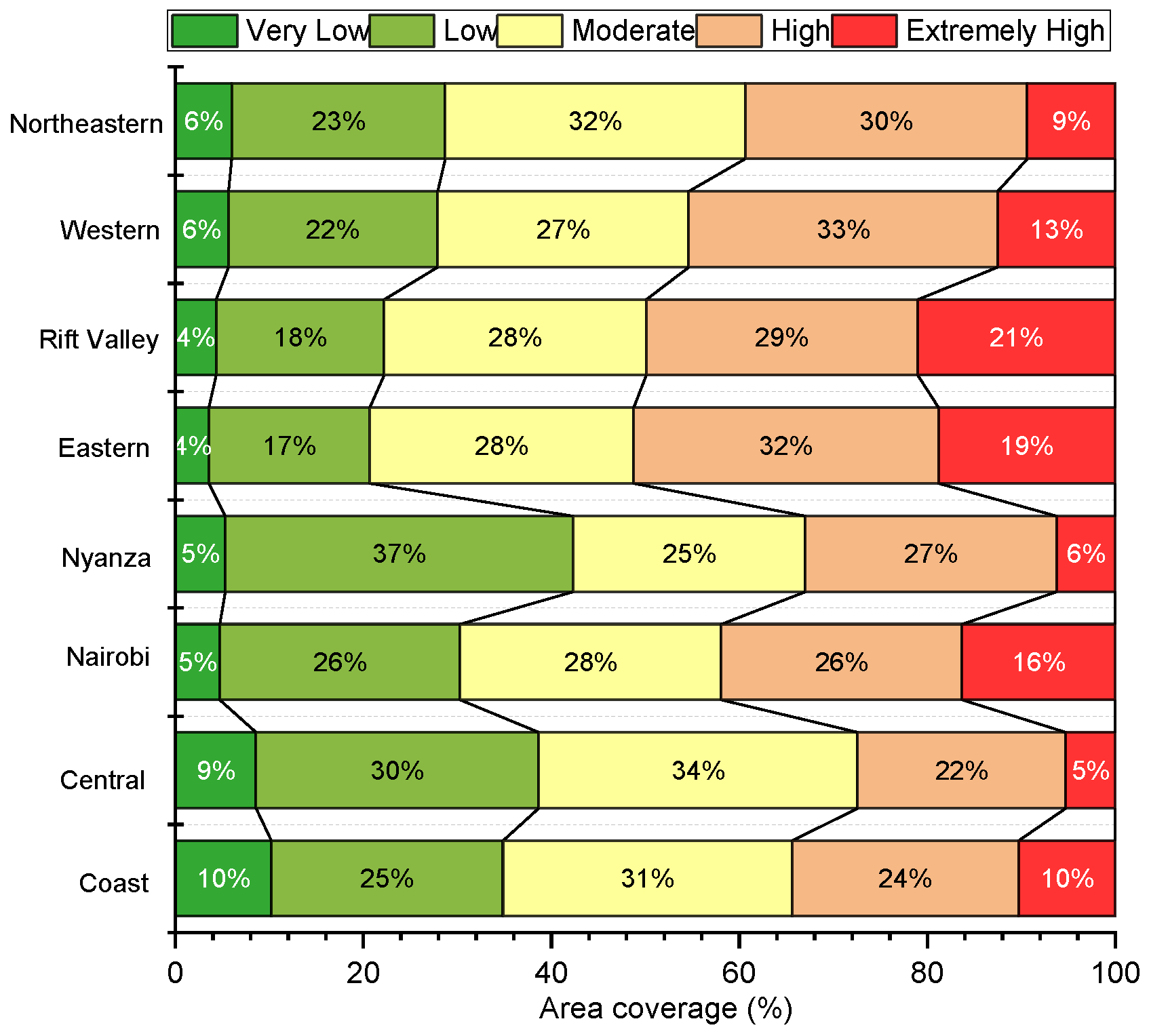Land 09 00535 g007 Land 09 00535 g007