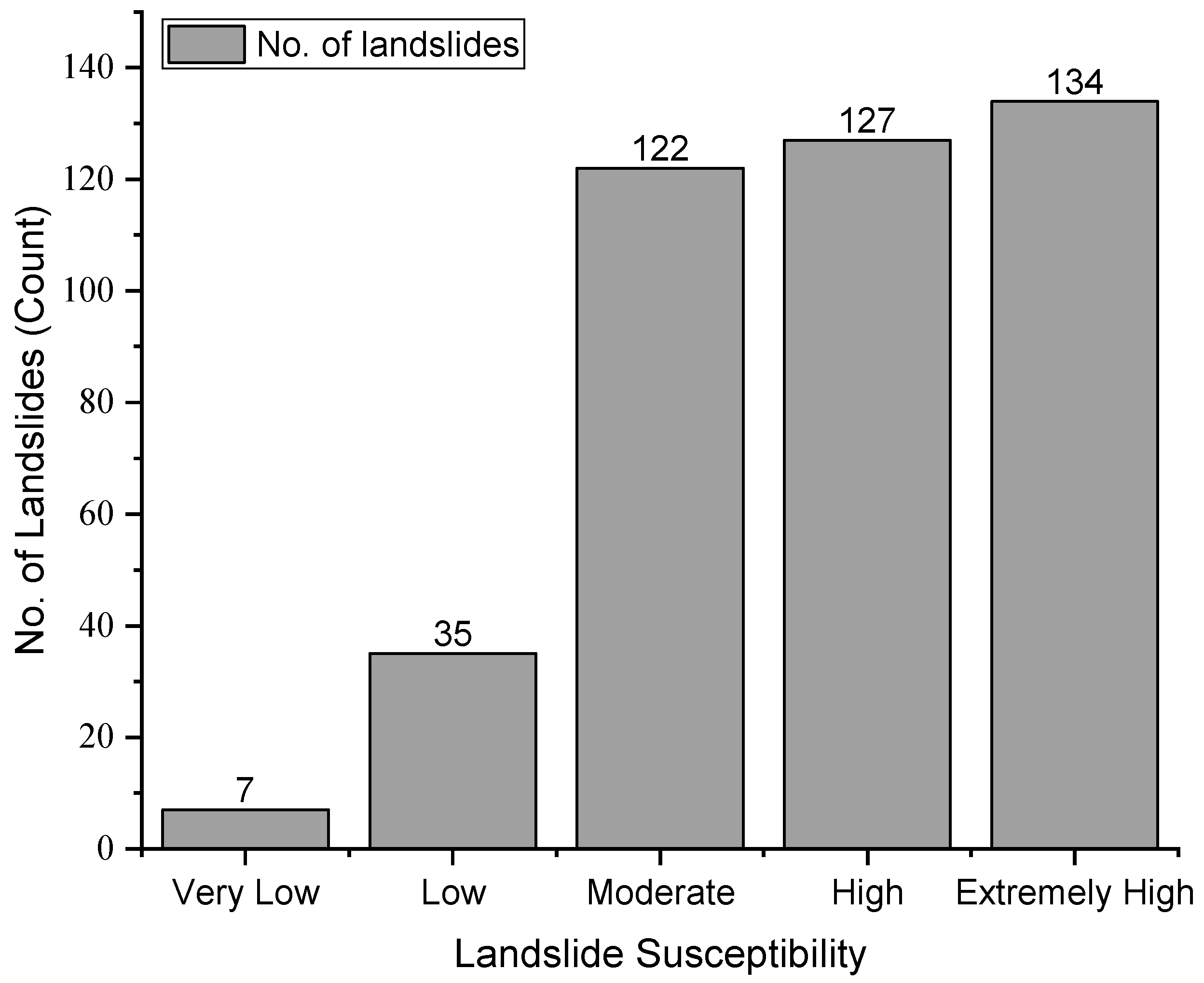 Land 09 00535 g008 Land 09 00535 g008