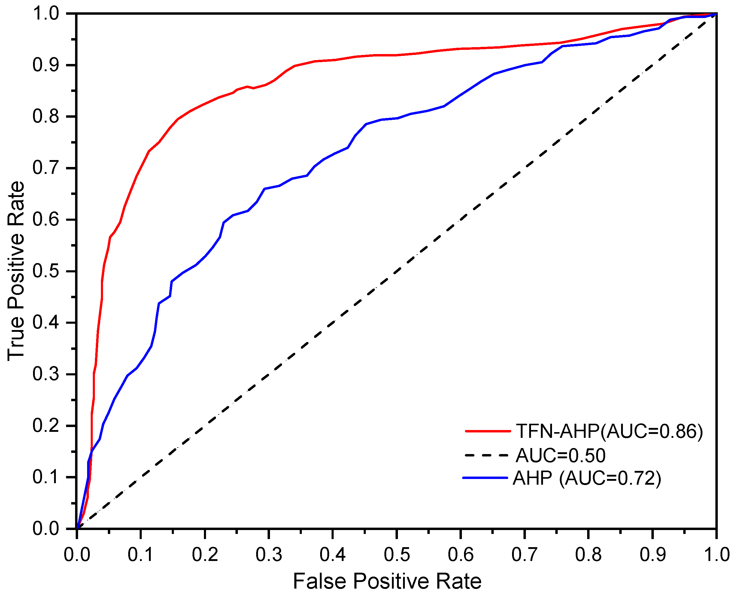 Land 09 00535 g009 Land 09 00535 g009