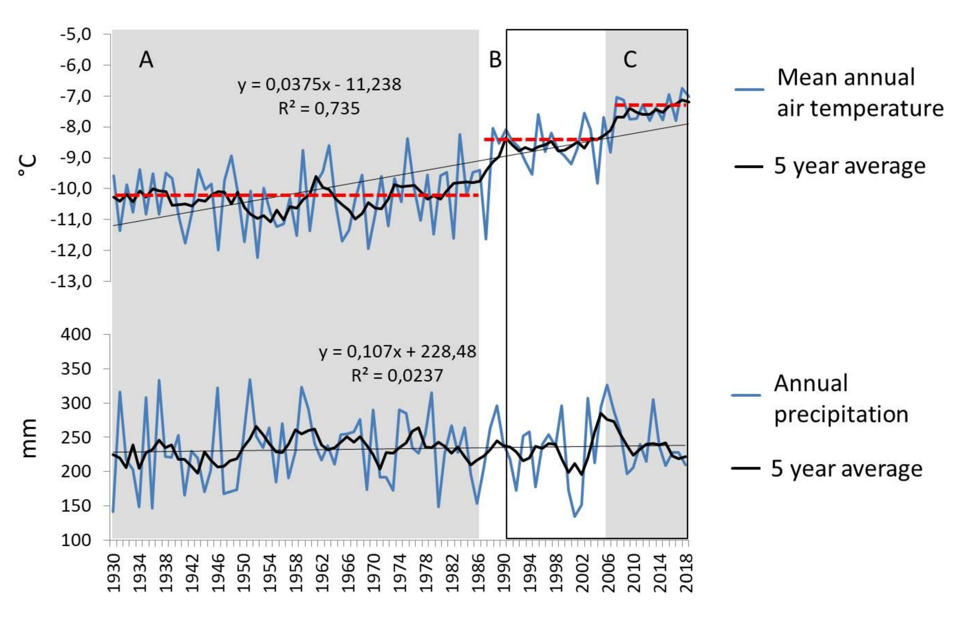 Land 10 00003 g002 Land 10 00003 g002