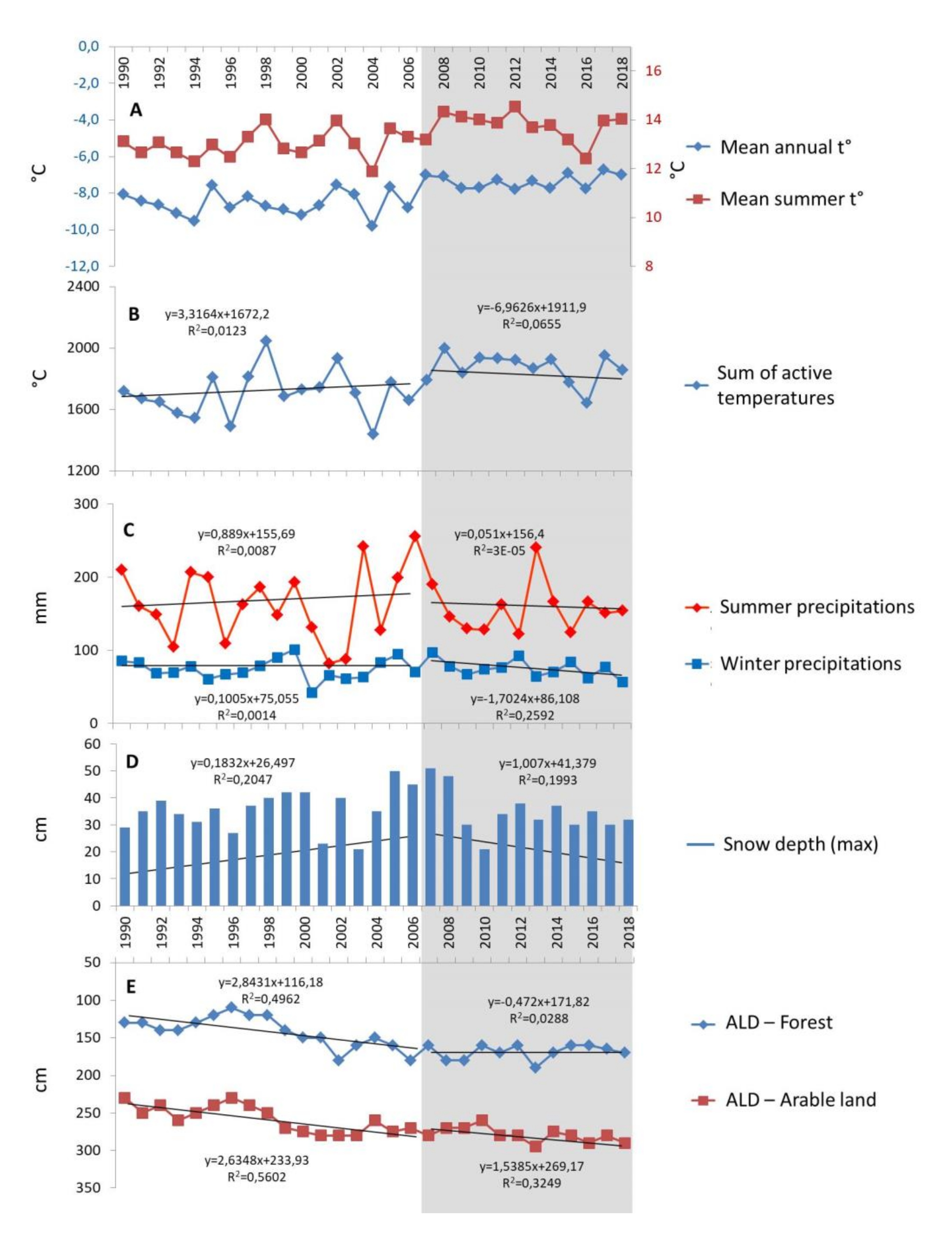 Land 10 00003 g003 Land 10 00003 g003