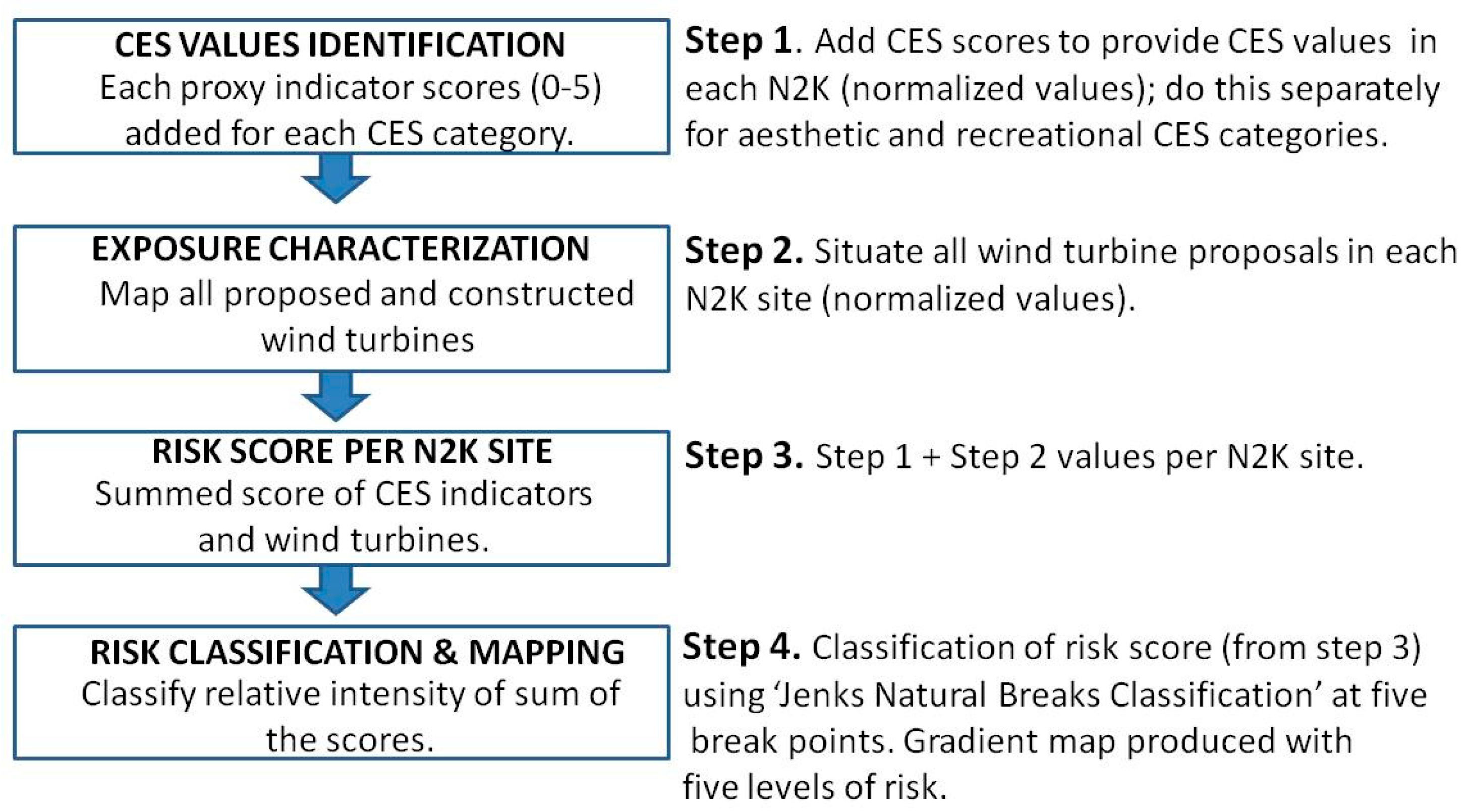 Land 10 00004 g002 Land 10 00004 g002