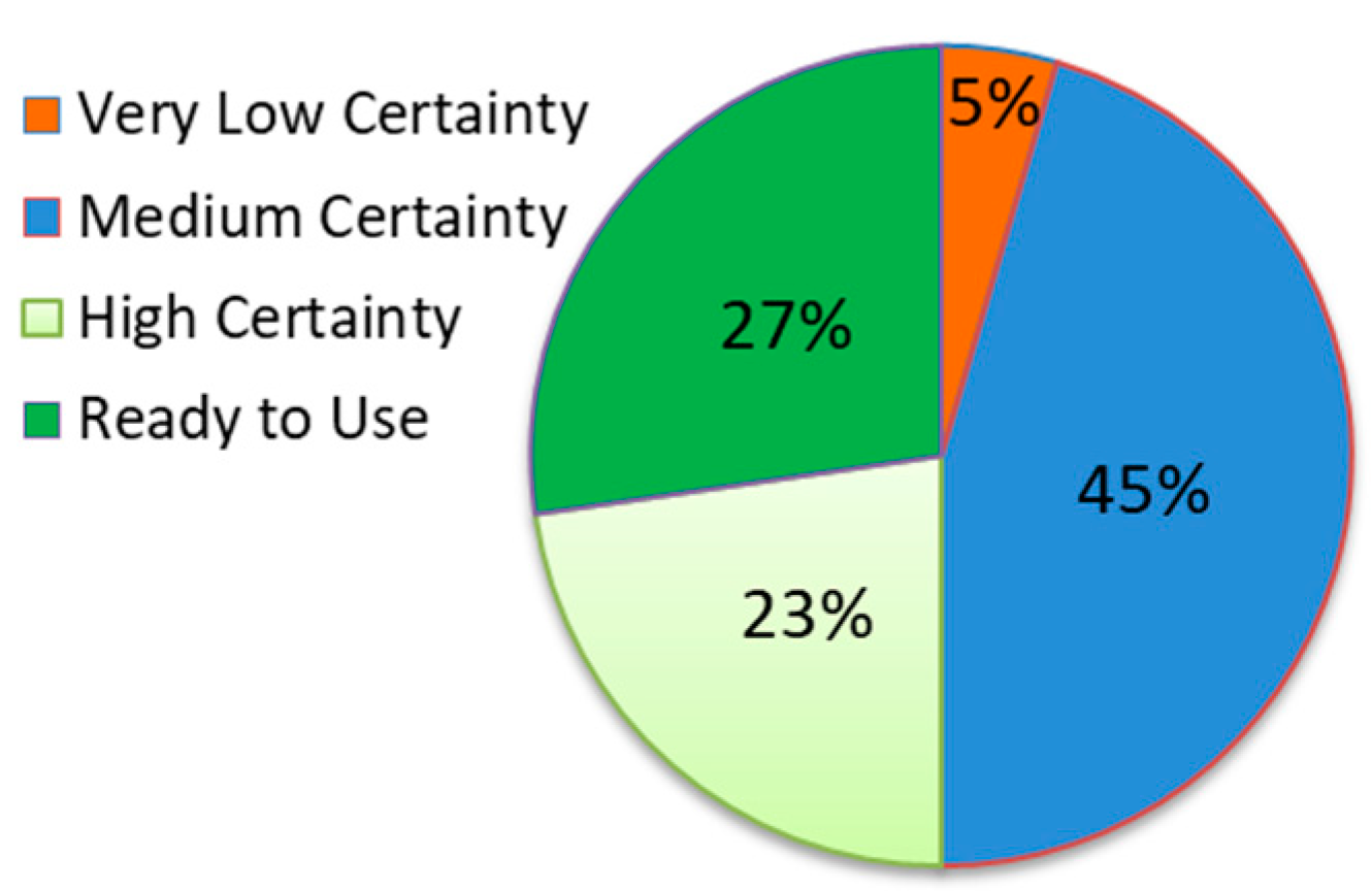 Land 10 00004 g008 Land 10 00004 g008