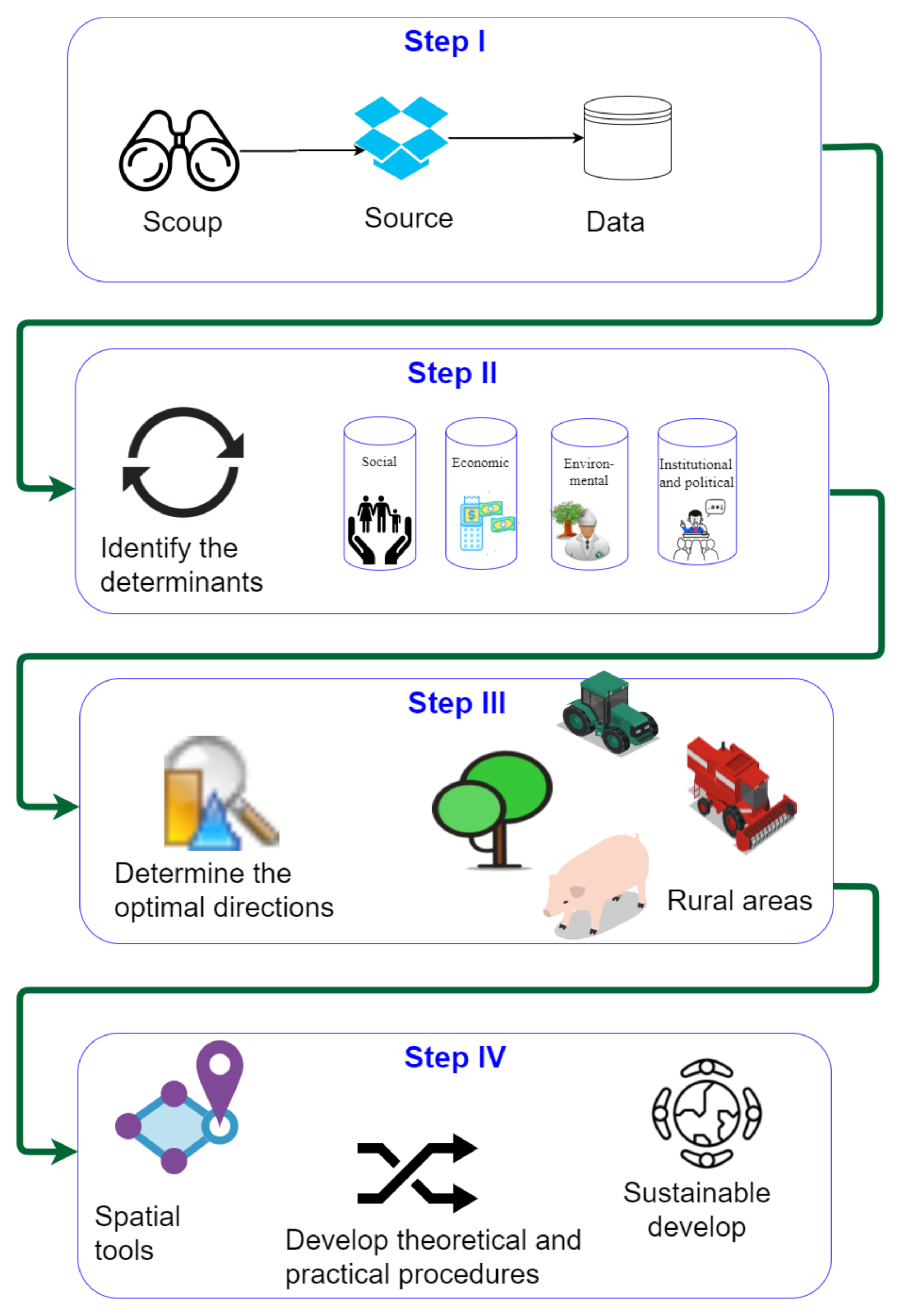 Land 10 00006 g002 Land 10 00006 g002