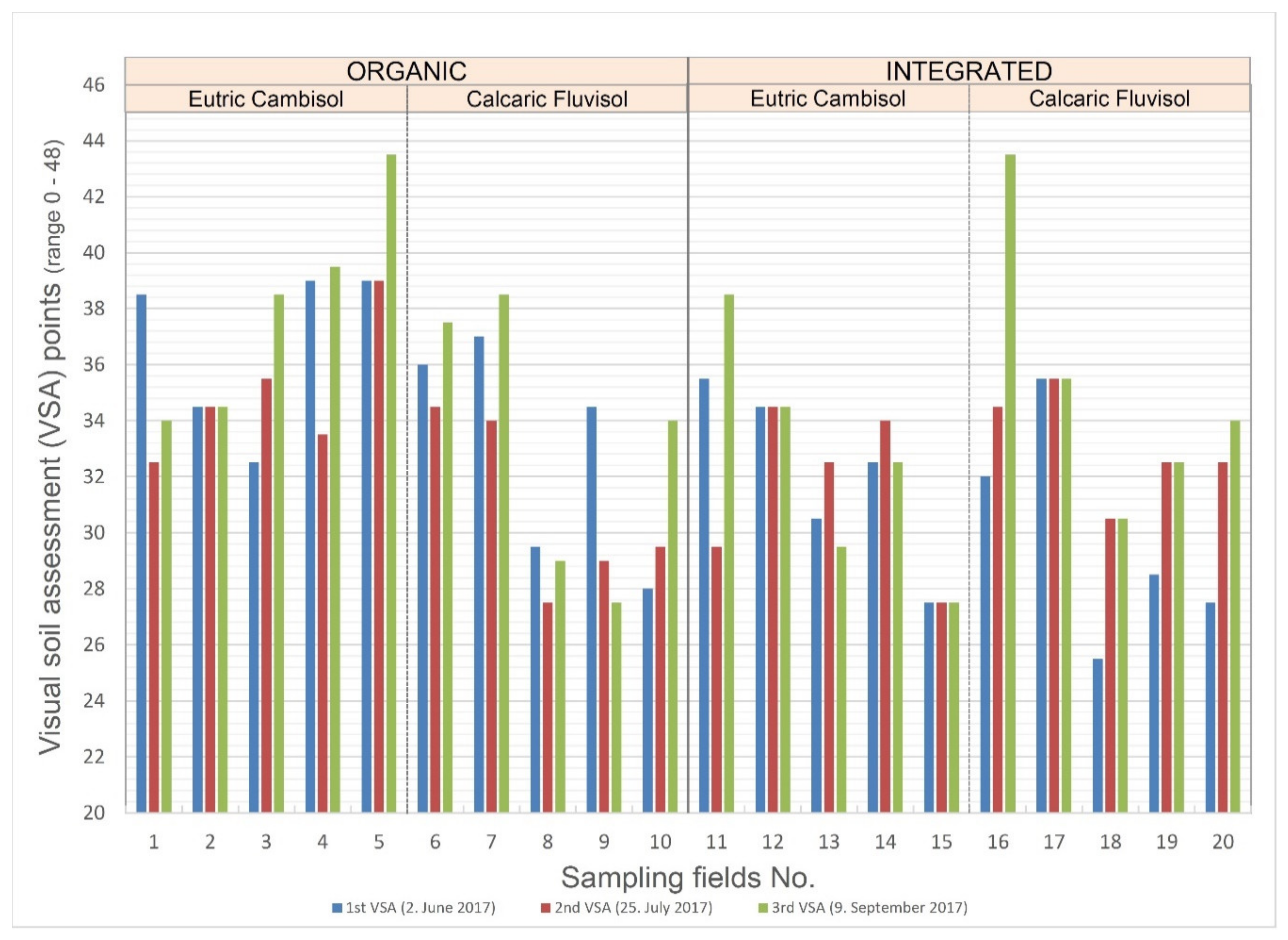Land 10 00008 g002 Land 10 00008 g002