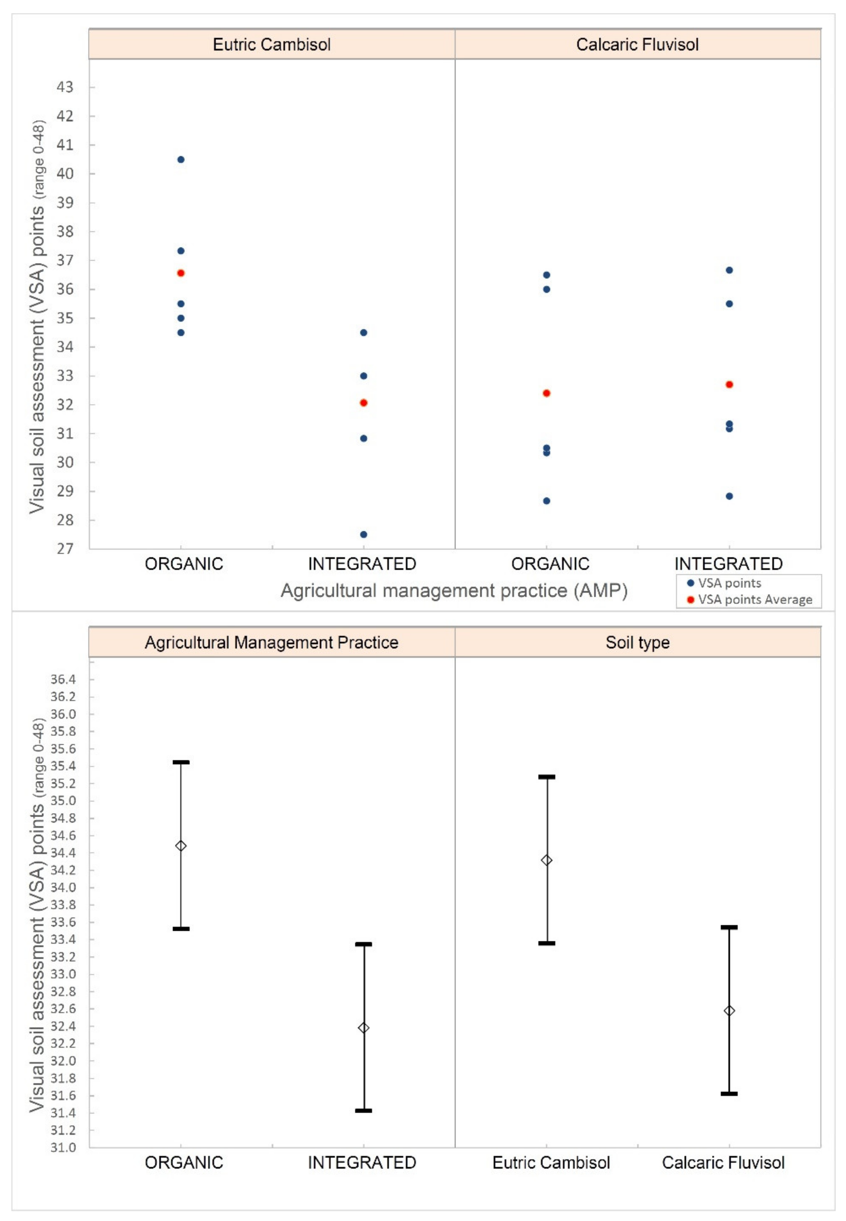 Land 10 00008 g003 Land 10 00008 g003